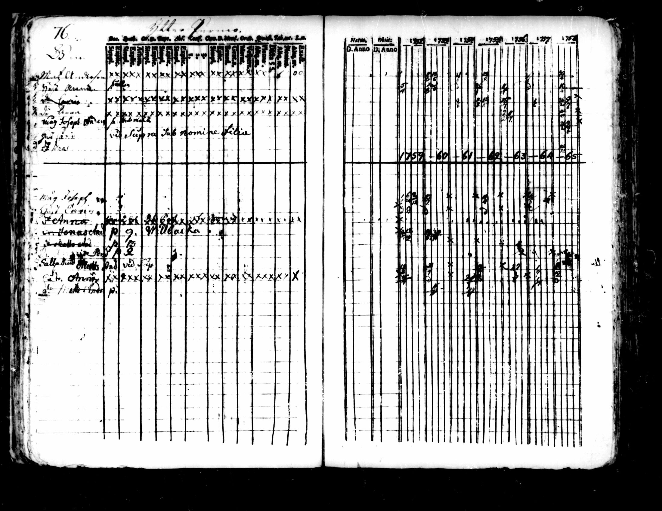 [ ../kirjat/Kirkonkirjat/pedersore/rippikirja_1752-1765_mko25-36/kuvat/72.jpg ]