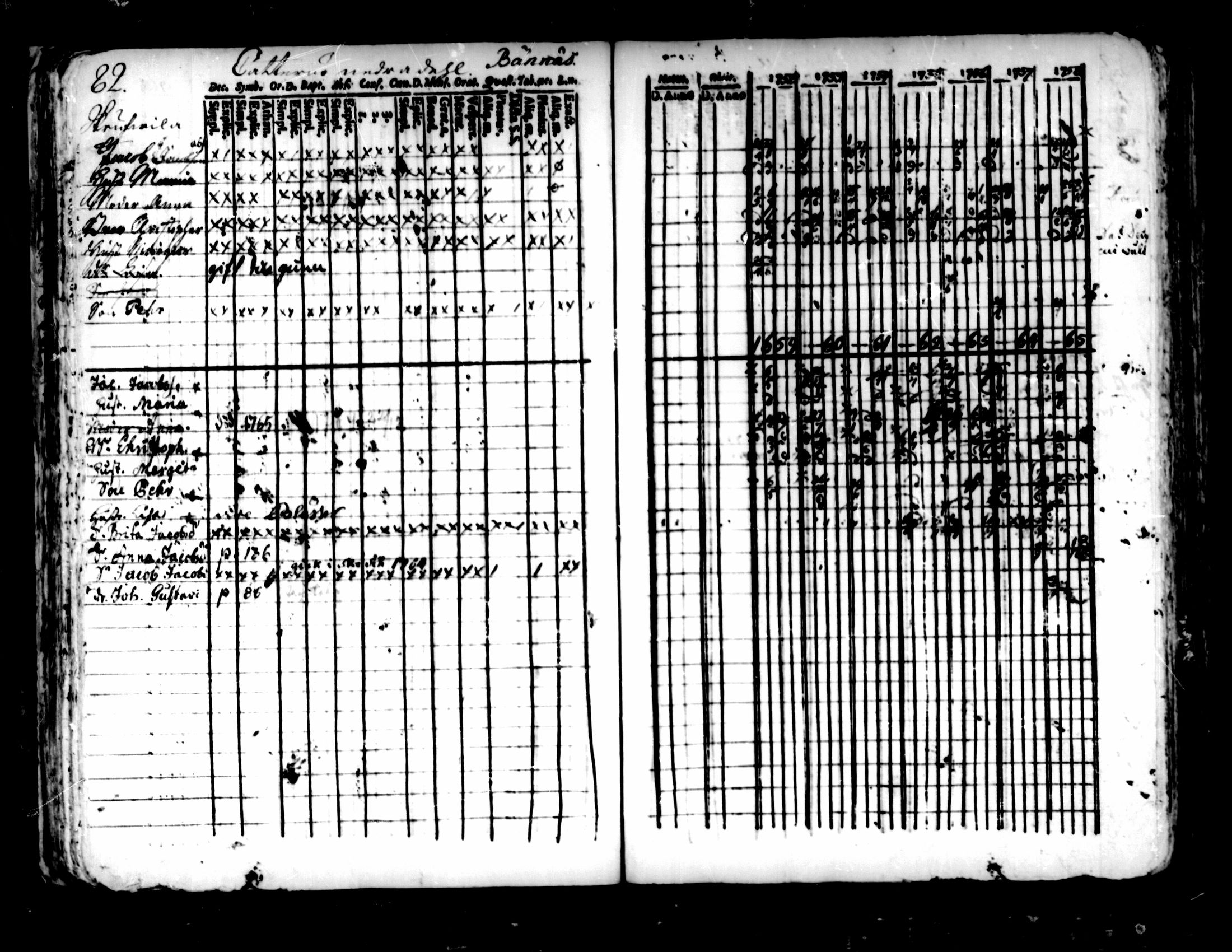 [ ../kirjat/Kirkonkirjat/pedersore/rippikirja_1752-1765_mko25-36/kuvat/78.jpg ]