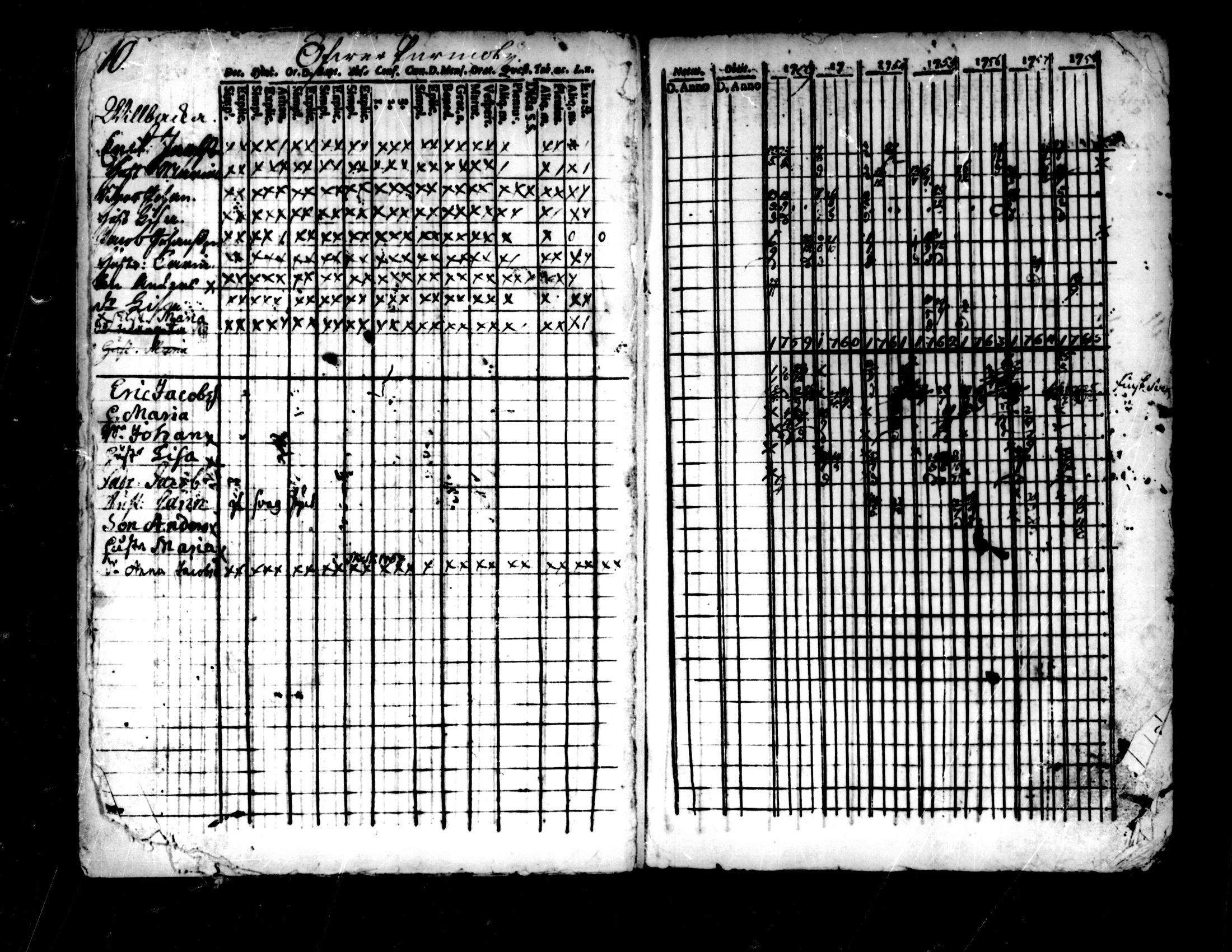 [ ../kirjat/Kirkonkirjat/pedersore/rippikirja_1752-1765_mko25-36/kuvat/8.jpg ]