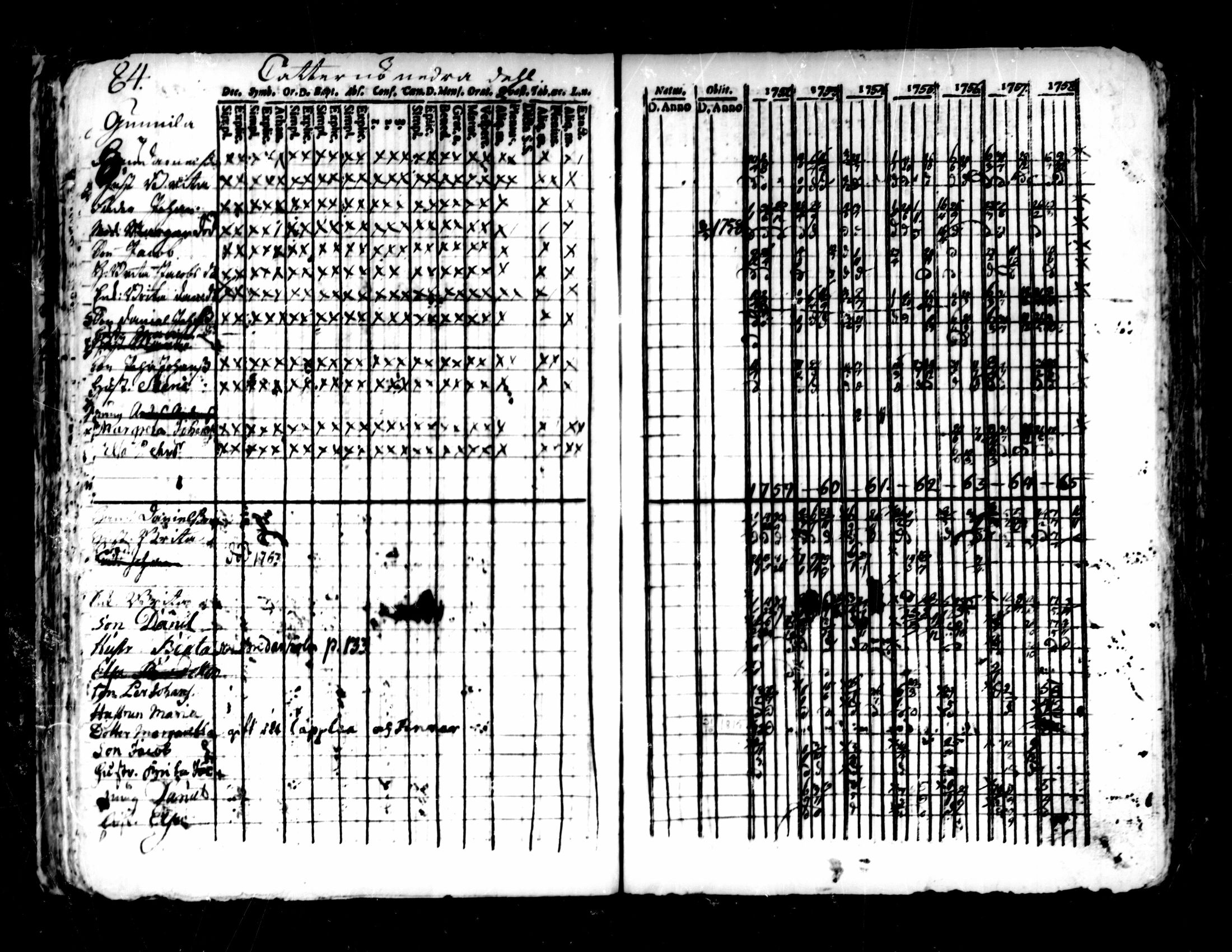 [ ../kirjat/Kirkonkirjat/pedersore/rippikirja_1752-1765_mko25-36/kuvat/80.jpg ]