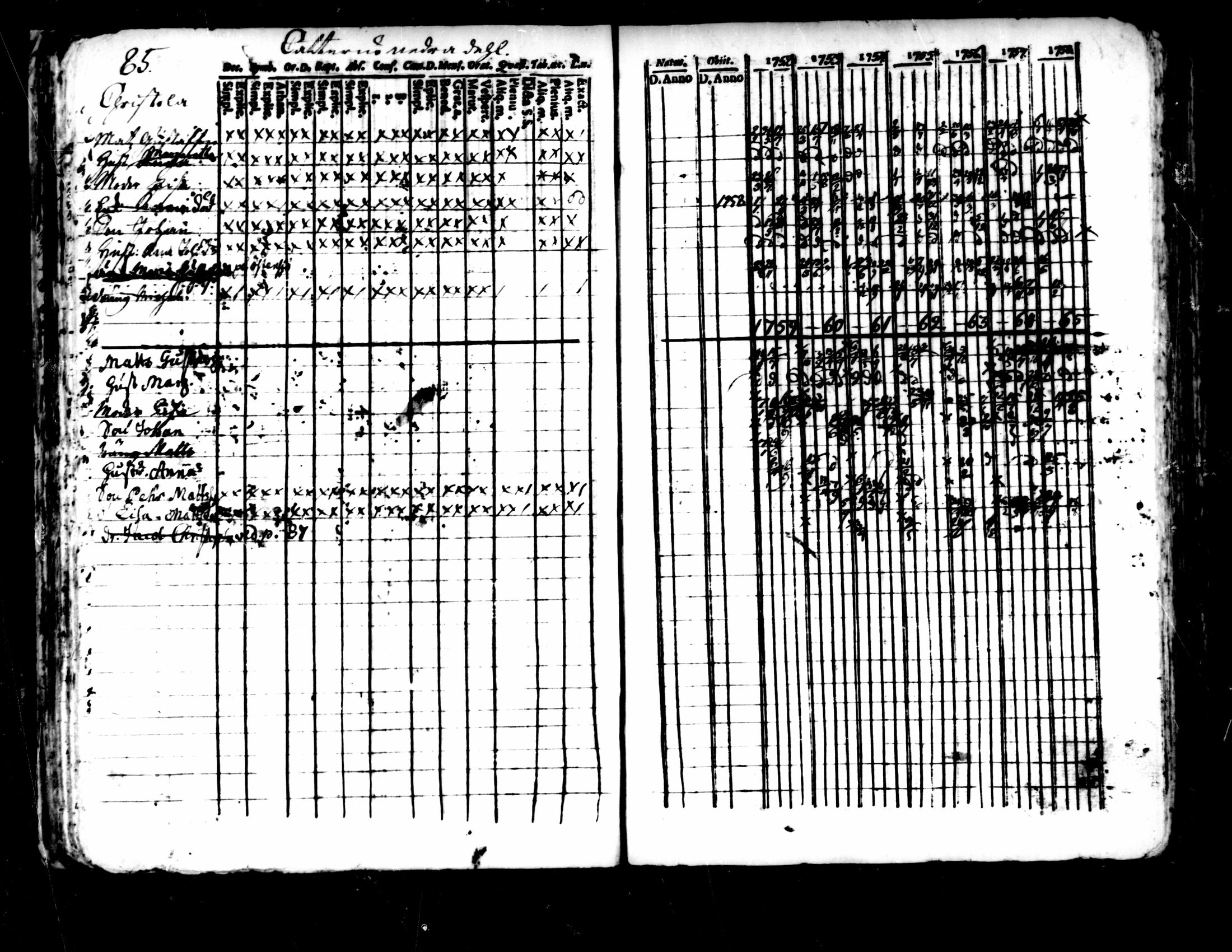 [ ../kirjat/Kirkonkirjat/pedersore/rippikirja_1752-1765_mko25-36/kuvat/81.jpg ]