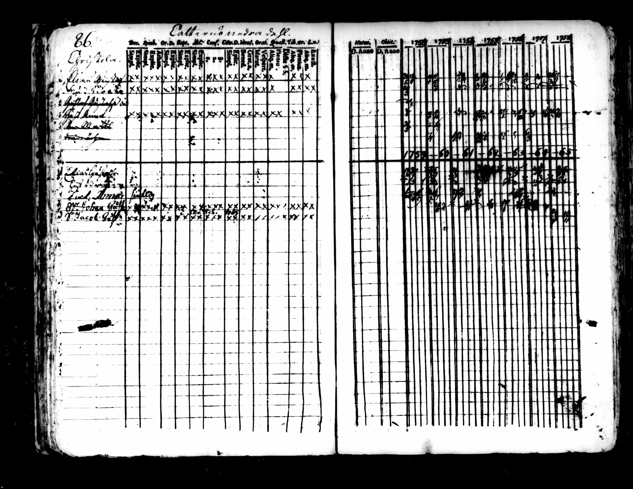 [ ../kirjat/Kirkonkirjat/pedersore/rippikirja_1752-1765_mko25-36/kuvat/82.jpg ]