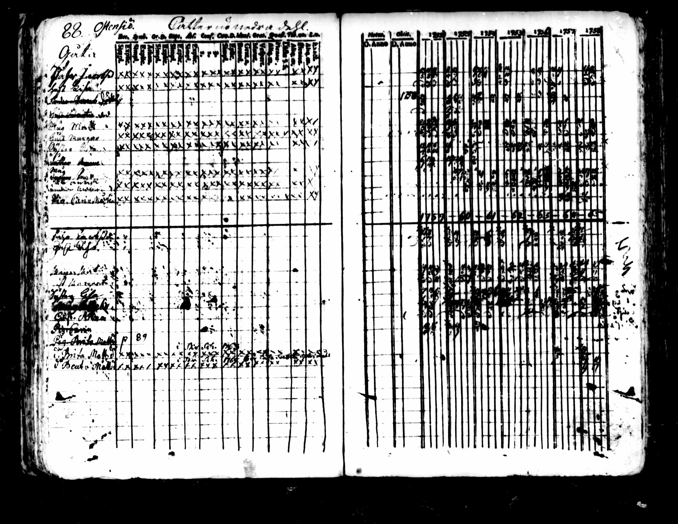 [ ../kirjat/Kirkonkirjat/pedersore/rippikirja_1752-1765_mko25-36/kuvat/84.jpg ]