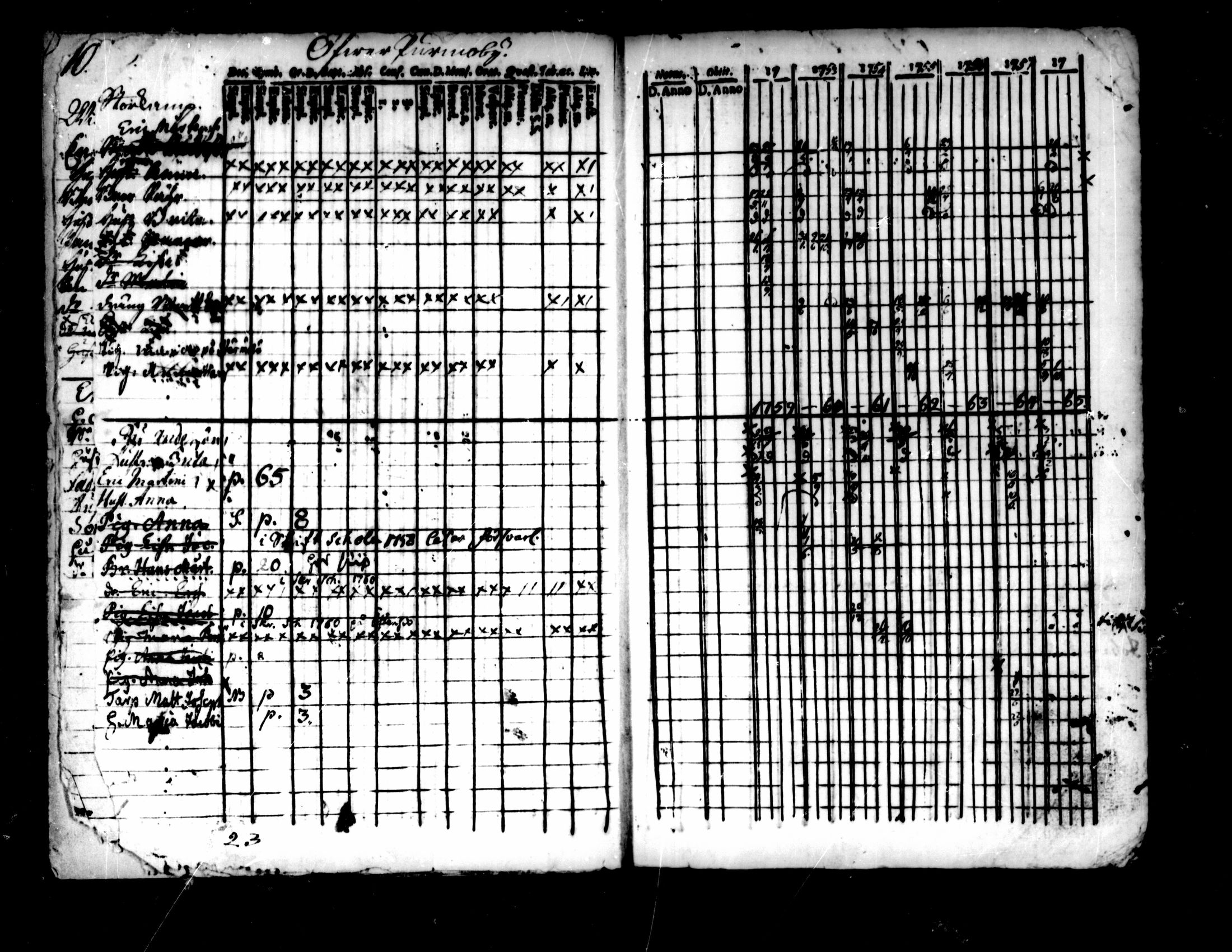 [ ../kirjat/Kirkonkirjat/pedersore/rippikirja_1752-1765_mko25-36/kuvat/9.jpg ]