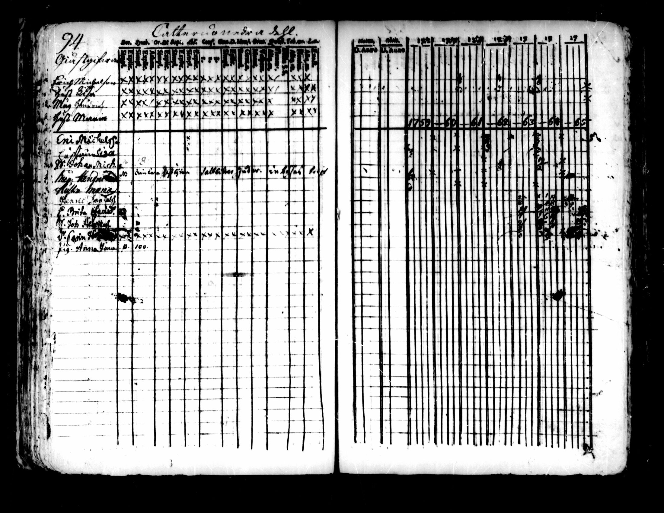 [ ../kirjat/Kirkonkirjat/pedersore/rippikirja_1752-1765_mko25-36/kuvat/90.jpg ]
