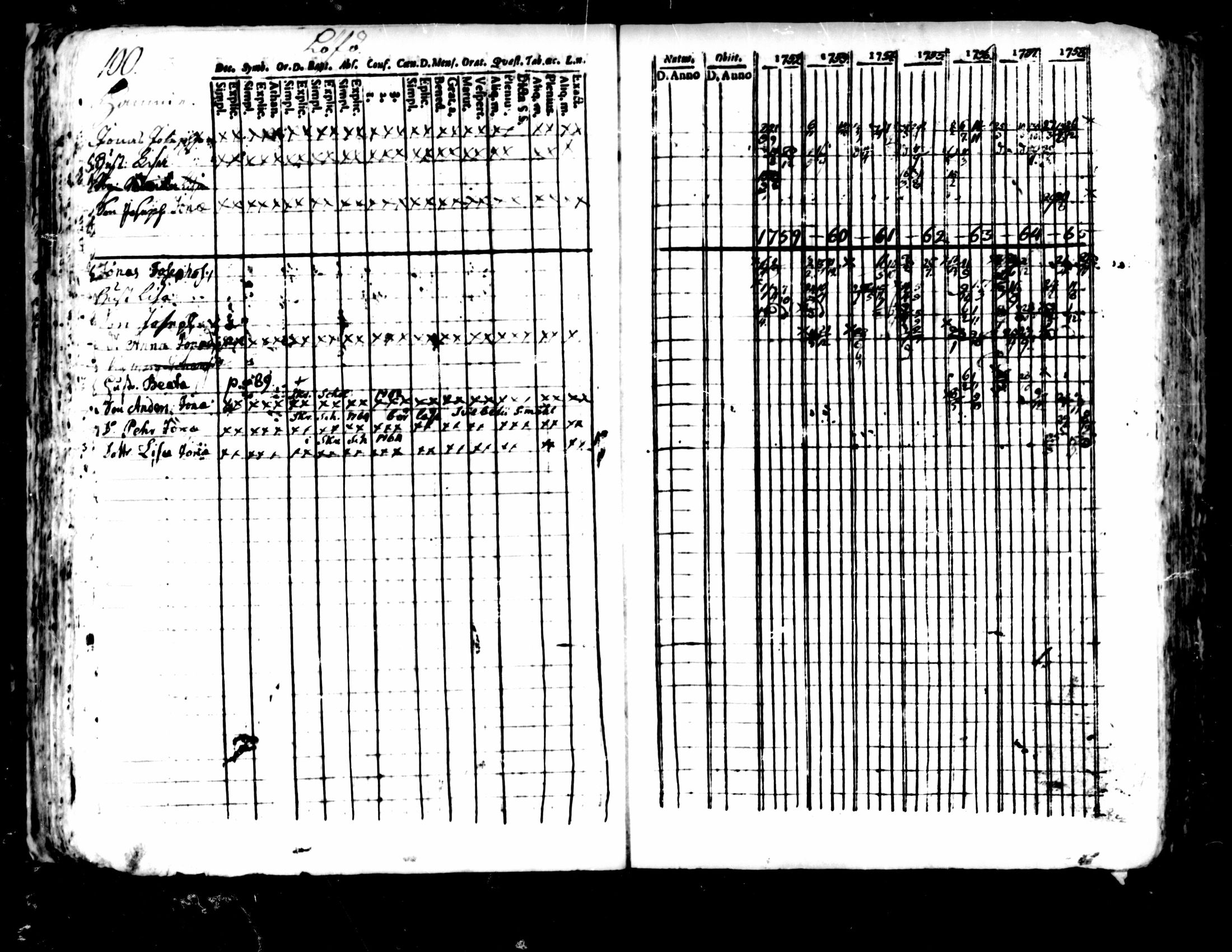 [ ../kirjat/Kirkonkirjat/pedersore/rippikirja_1752-1765_mko25-36/kuvat/96.jpg ]