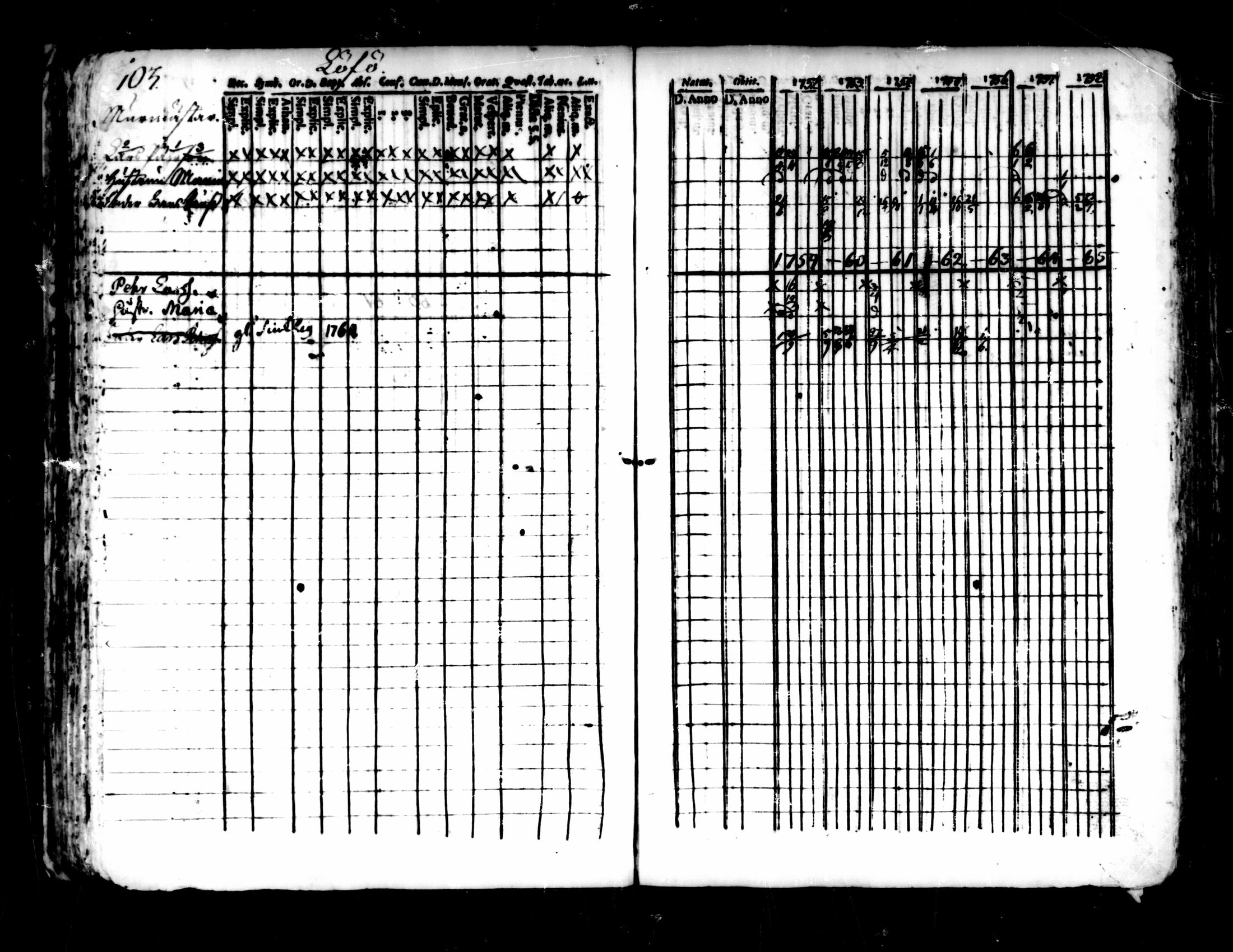 [ ../kirjat/Kirkonkirjat/pedersore/rippikirja_1752-1765_mko25-36/kuvat/99.jpg ]