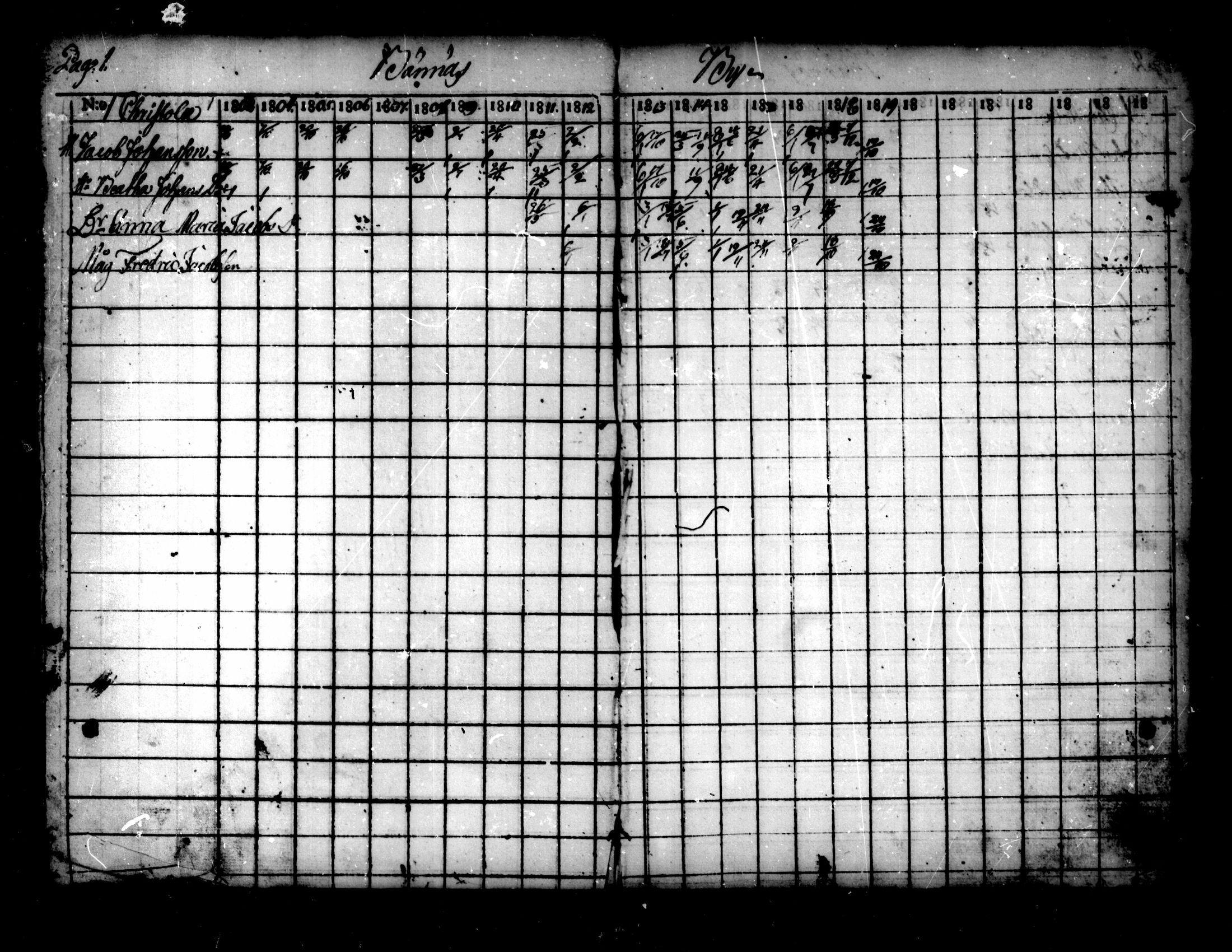 [ ../kirjat/Kirkonkirjat/pedersore/rippikirja_1803-1819_mko77-92/kuvat/1.jpg ]