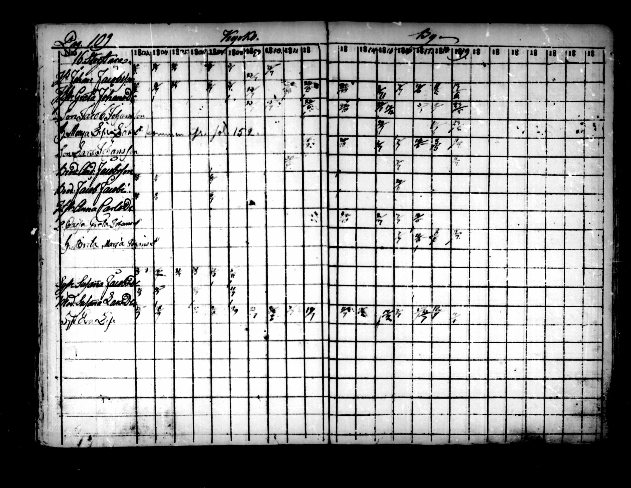 [ ../kirjat/Kirkonkirjat/pedersore/rippikirja_1803-1819_mko77-92/kuvat/103.jpg ]