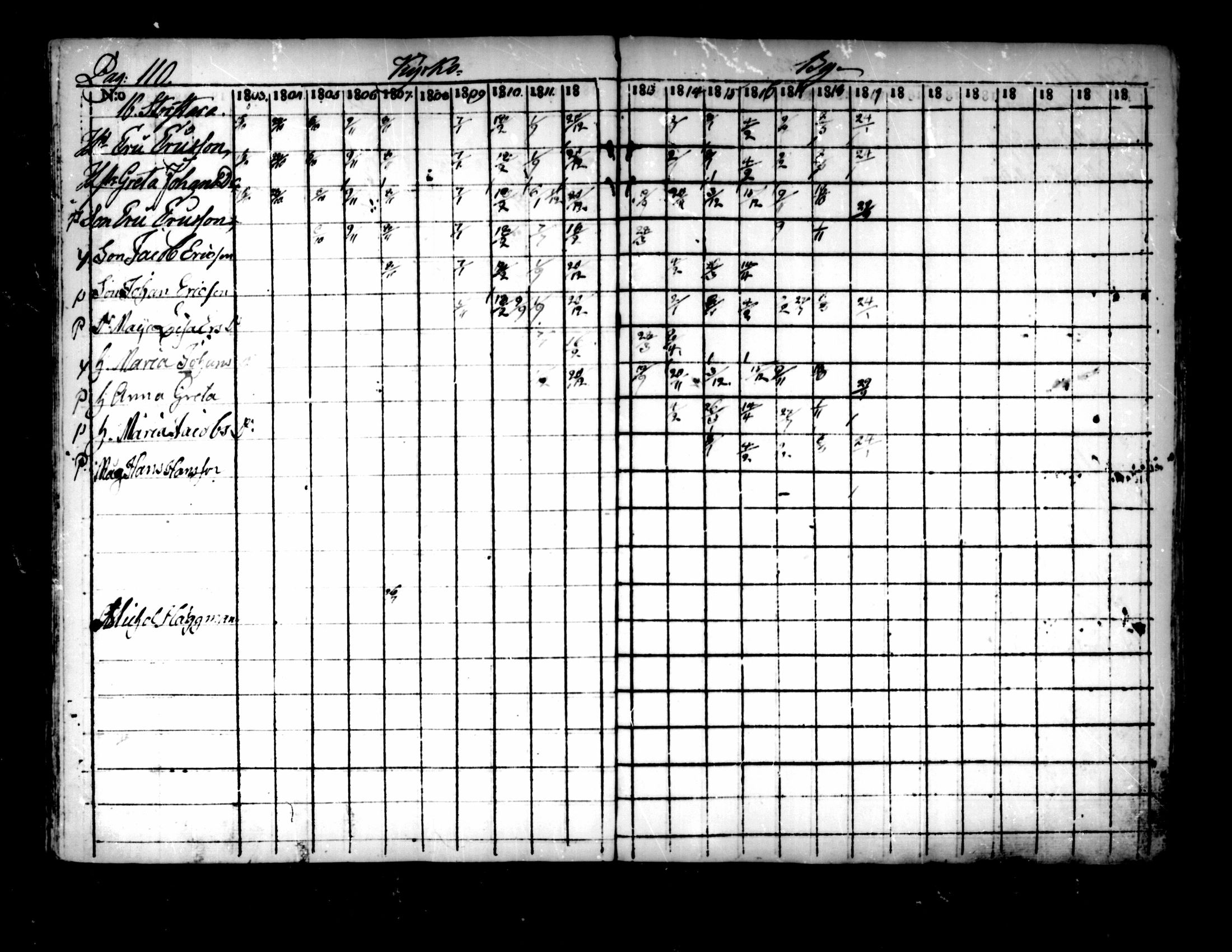 [ ../kirjat/Kirkonkirjat/pedersore/rippikirja_1803-1819_mko77-92/kuvat/104.jpg ]