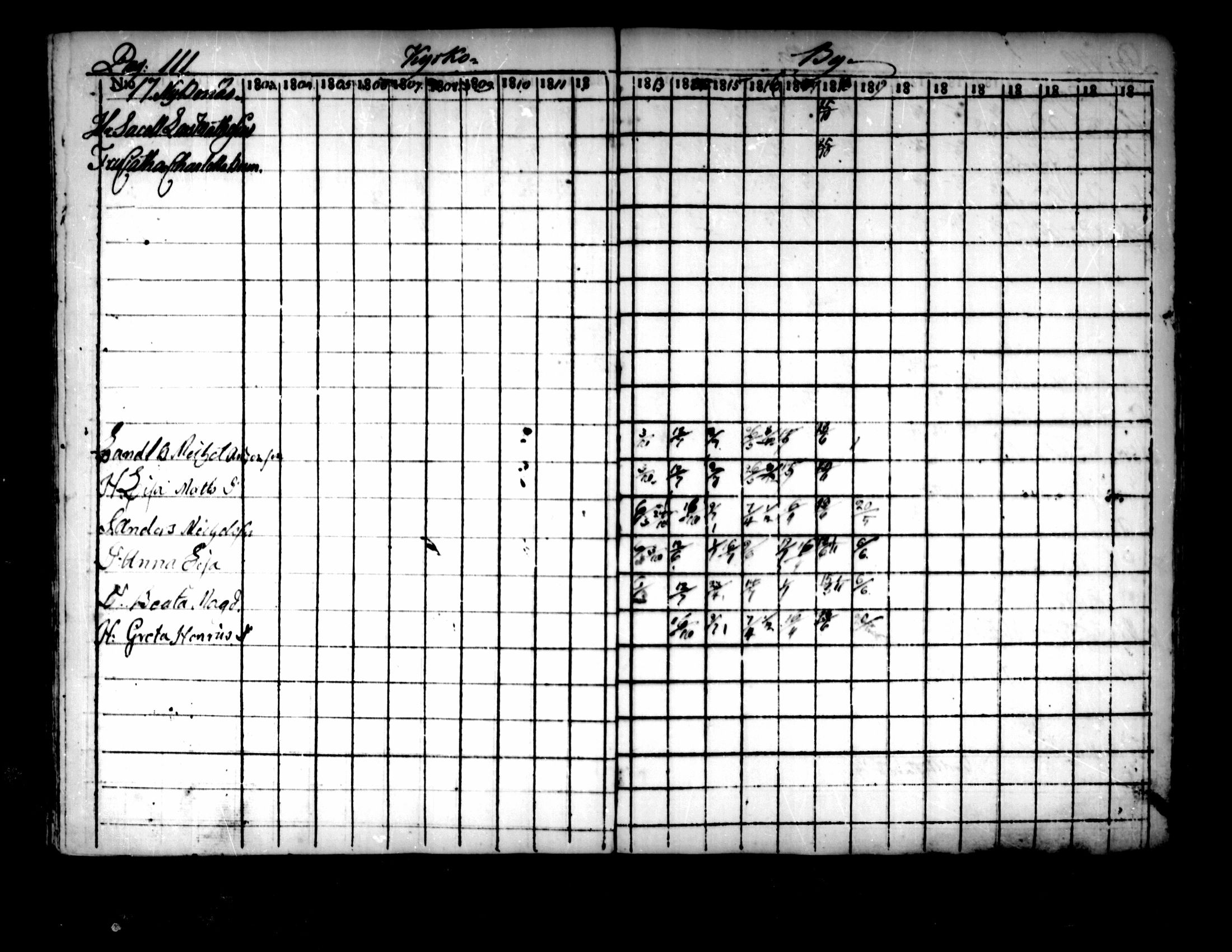 [ ../kirjat/Kirkonkirjat/pedersore/rippikirja_1803-1819_mko77-92/kuvat/105.jpg ]