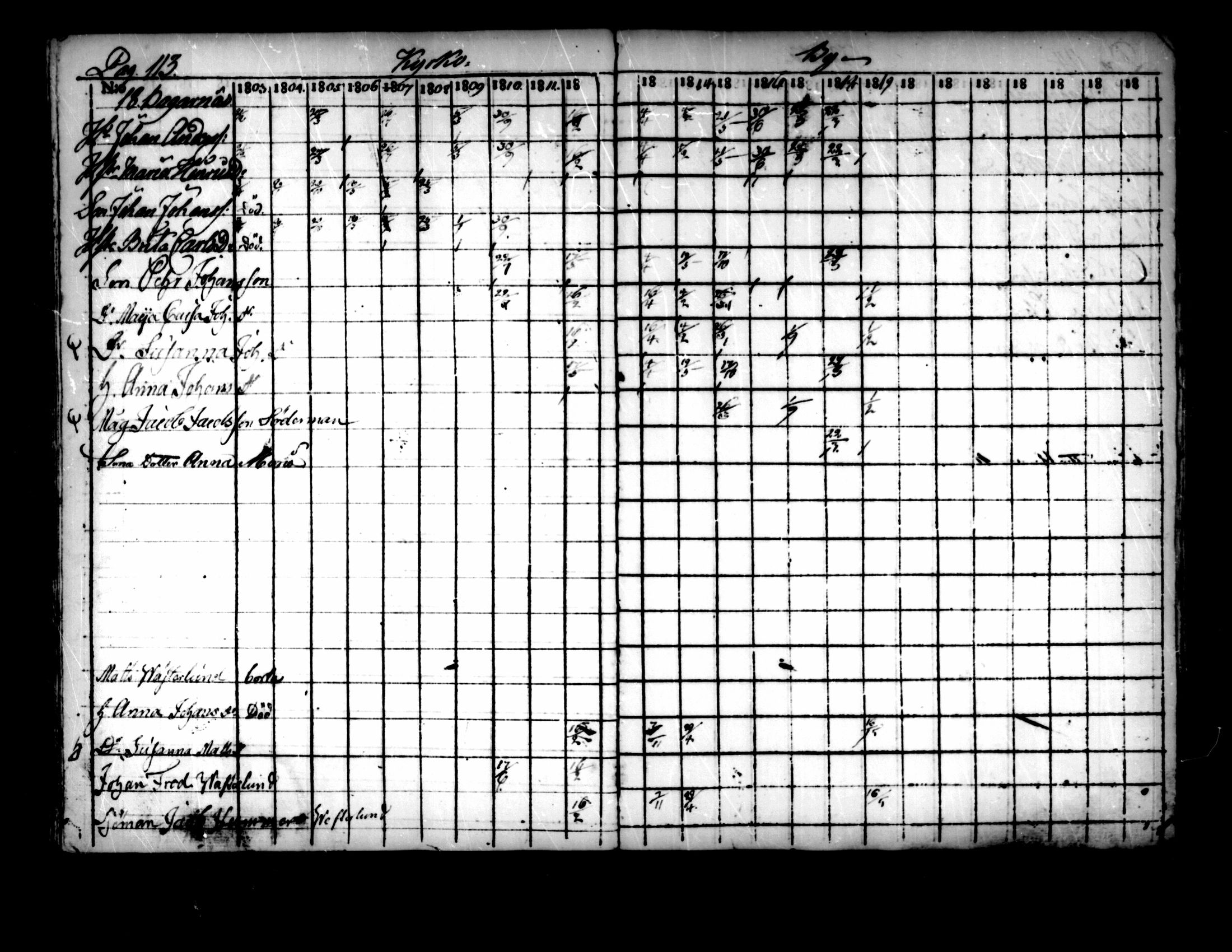 [ ../kirjat/Kirkonkirjat/pedersore/rippikirja_1803-1819_mko77-92/kuvat/107.jpg ]