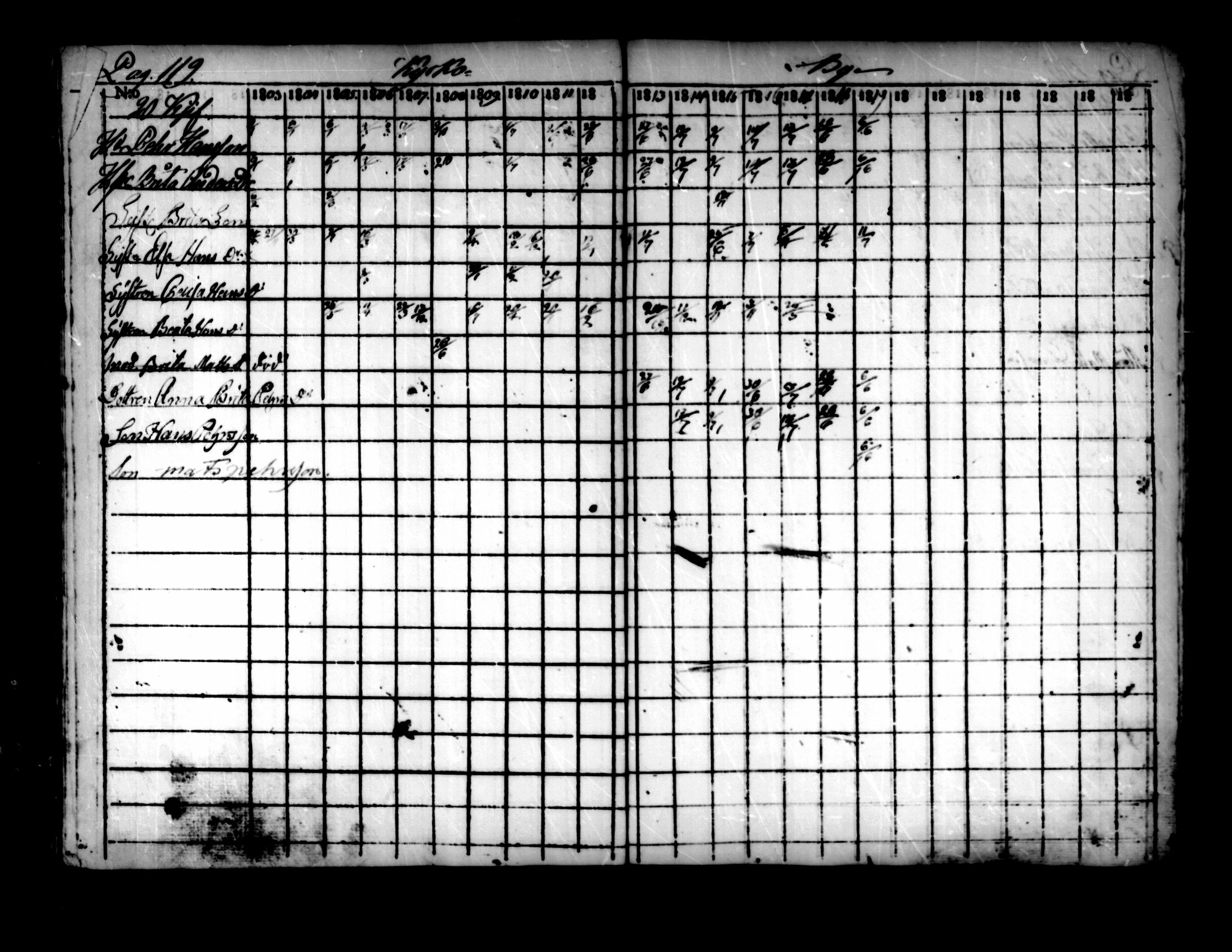 [ ../kirjat/Kirkonkirjat/pedersore/rippikirja_1803-1819_mko77-92/kuvat/113.jpg ]
