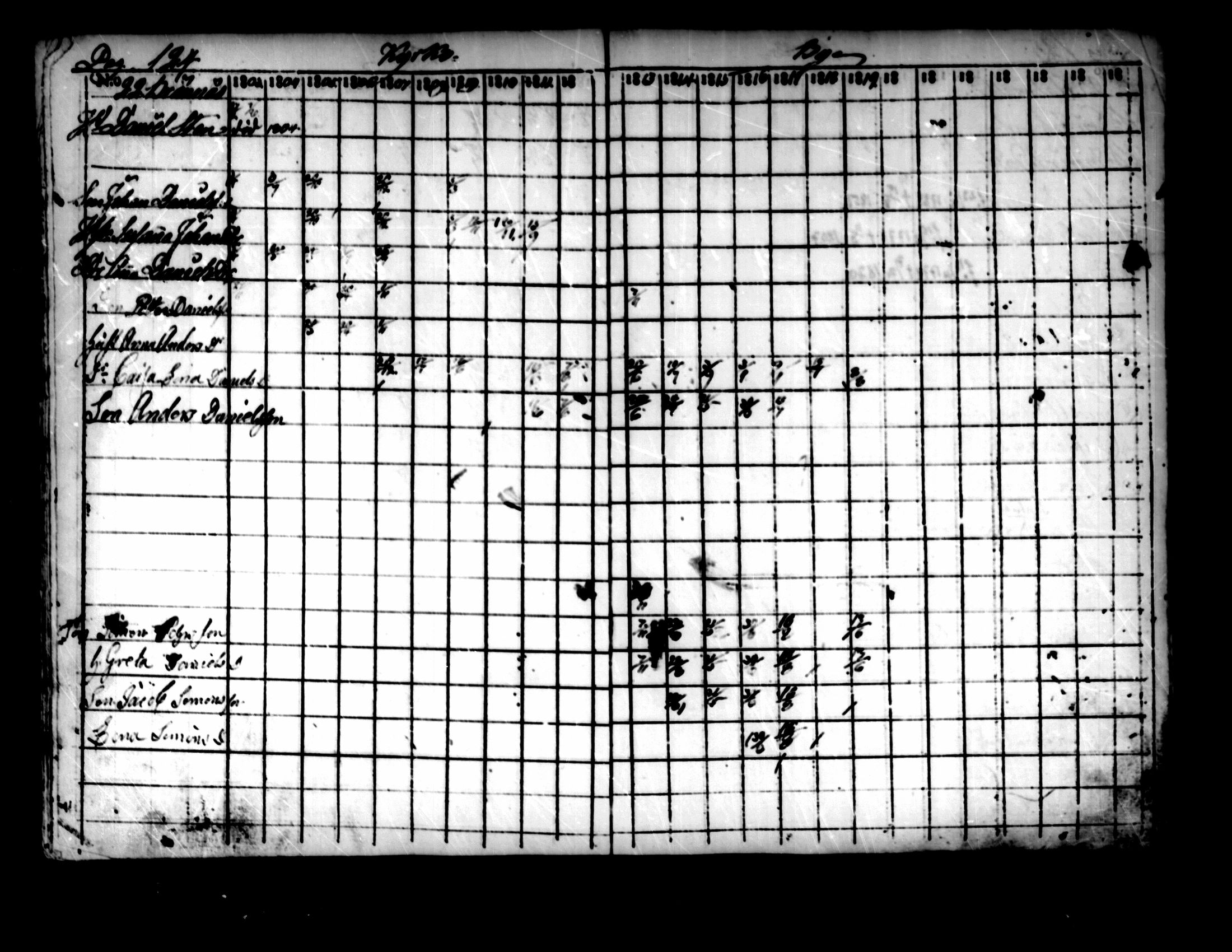 [ ../kirjat/Kirkonkirjat/pedersore/rippikirja_1803-1819_mko77-92/kuvat/118.jpg ]