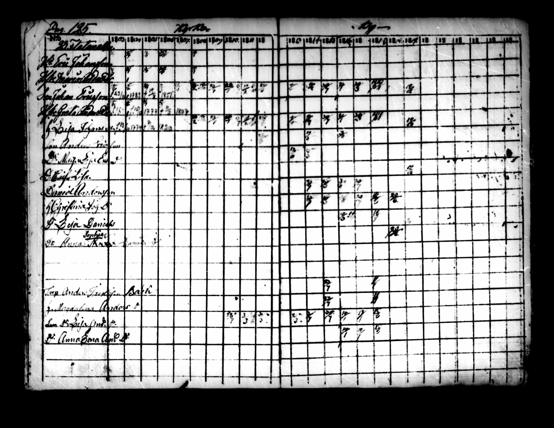 [ ../kirjat/Kirkonkirjat/pedersore/rippikirja_1803-1819_mko77-92/kuvat/119.jpg ]