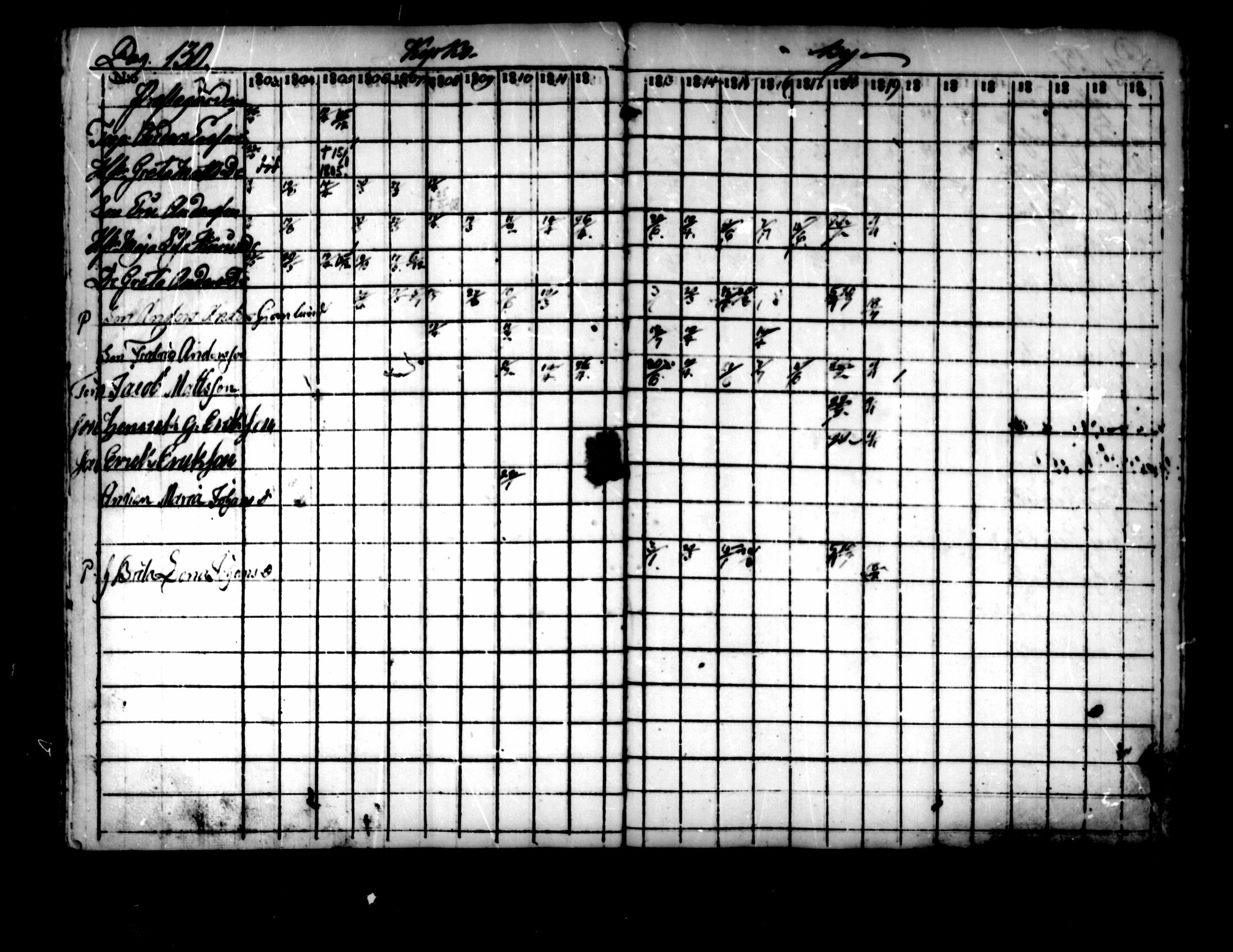 [ ../kirjat/Kirkonkirjat/pedersore/rippikirja_1803-1819_mko77-92/kuvat/124.jpg ]