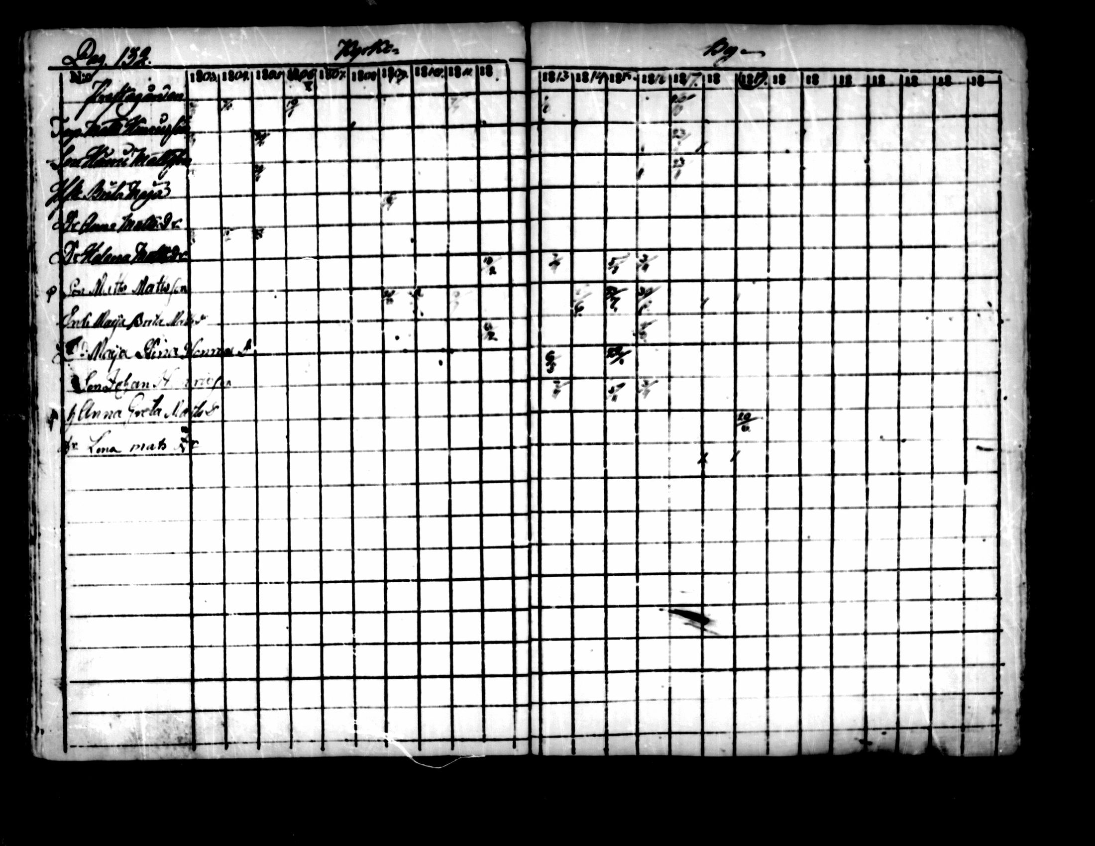 [ ../kirjat/Kirkonkirjat/pedersore/rippikirja_1803-1819_mko77-92/kuvat/126.jpg ]