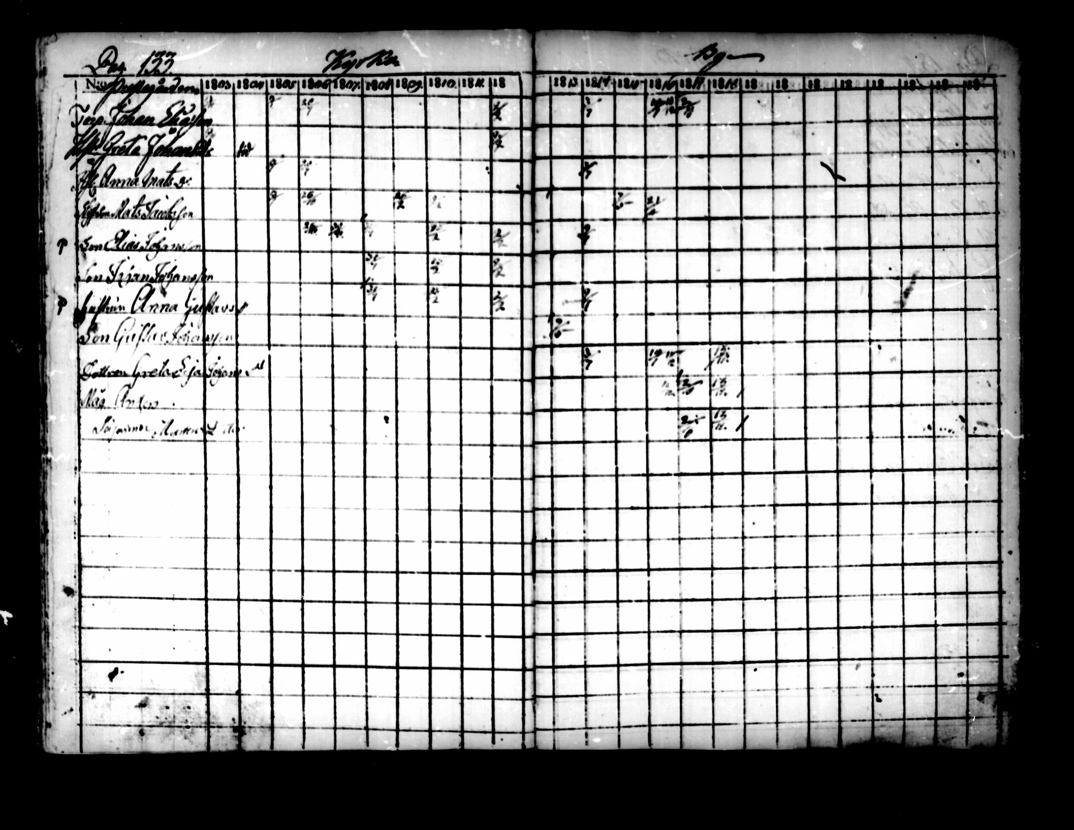 [ ../kirjat/Kirkonkirjat/pedersore/rippikirja_1803-1819_mko77-92/kuvat/127.jpg ]