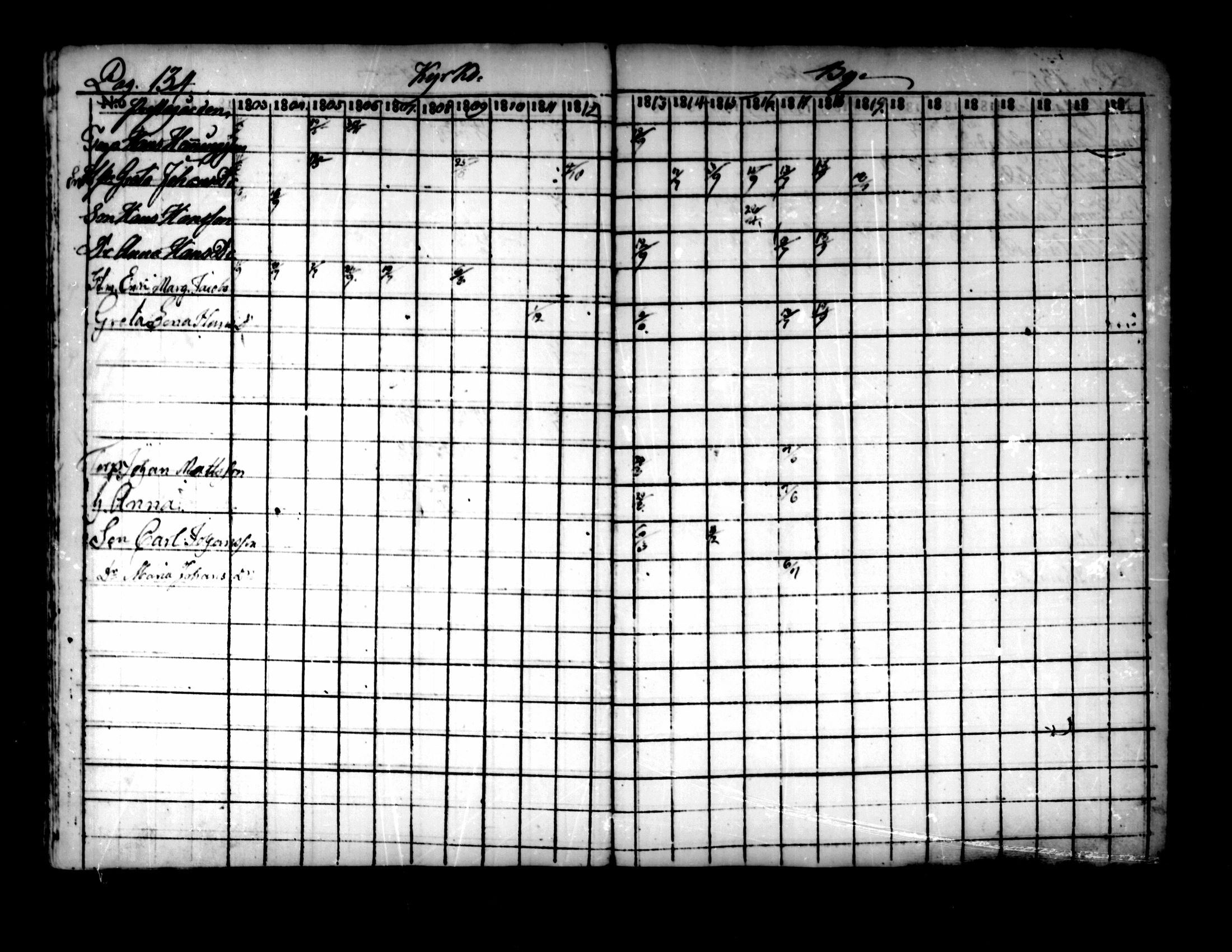 [ ../kirjat/Kirkonkirjat/pedersore/rippikirja_1803-1819_mko77-92/kuvat/128.jpg ]