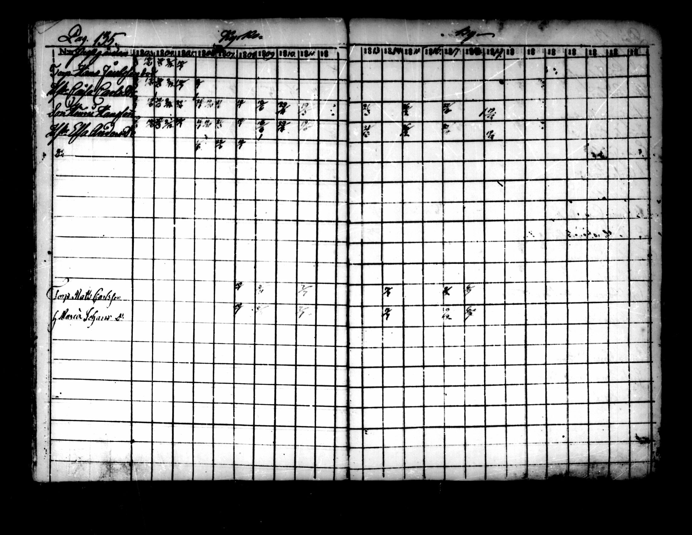 [ ../kirjat/Kirkonkirjat/pedersore/rippikirja_1803-1819_mko77-92/kuvat/129.jpg ]