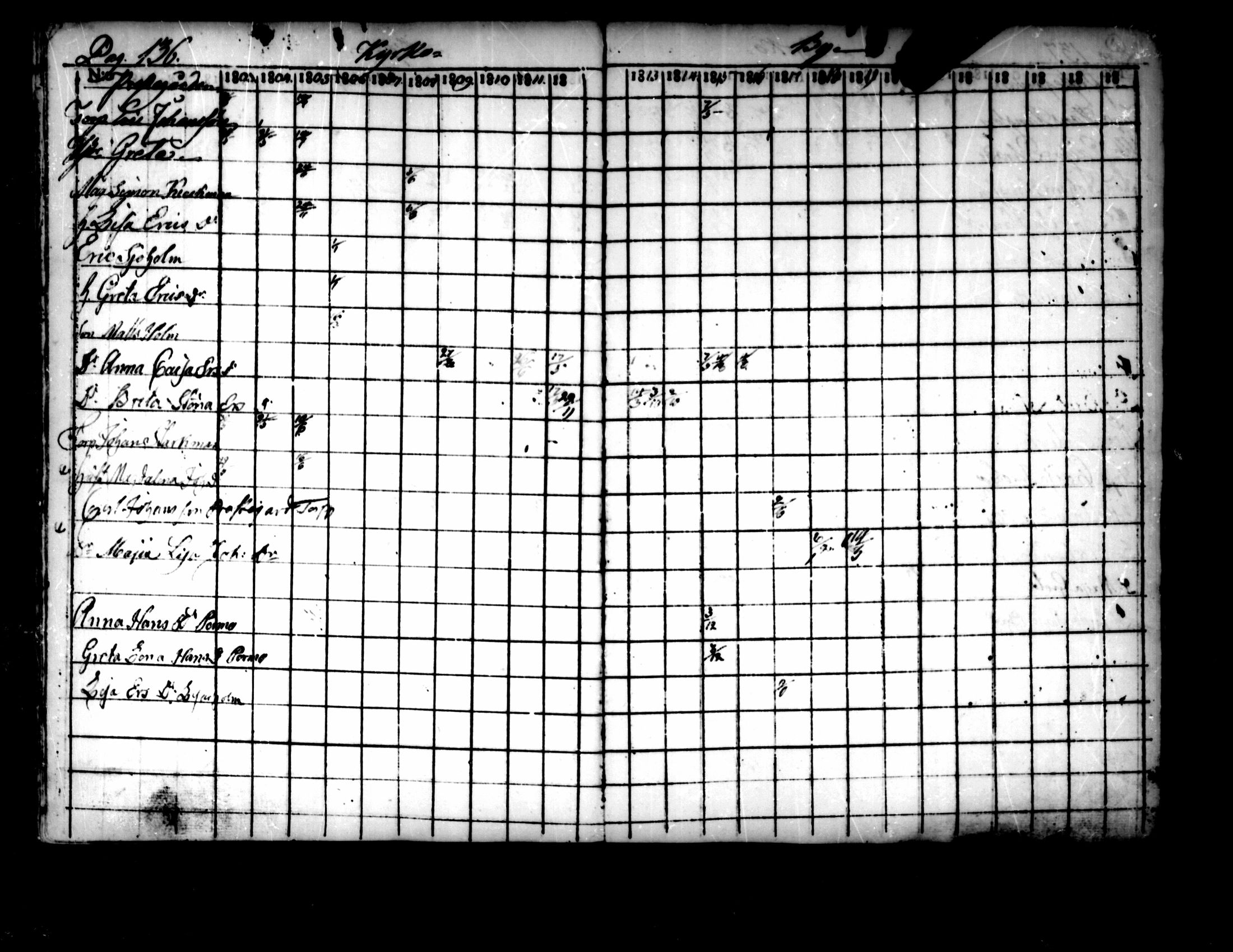 [ ../kirjat/Kirkonkirjat/pedersore/rippikirja_1803-1819_mko77-92/kuvat/130.jpg ]