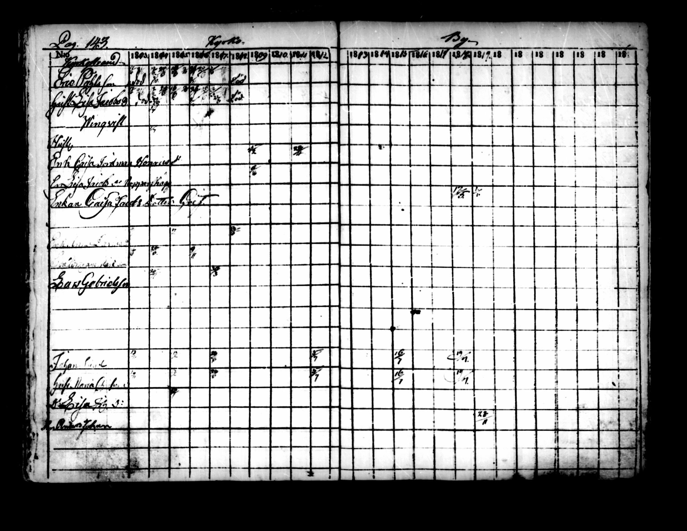 [ ../kirjat/Kirkonkirjat/pedersore/rippikirja_1803-1819_mko77-92/kuvat/137.jpg ]