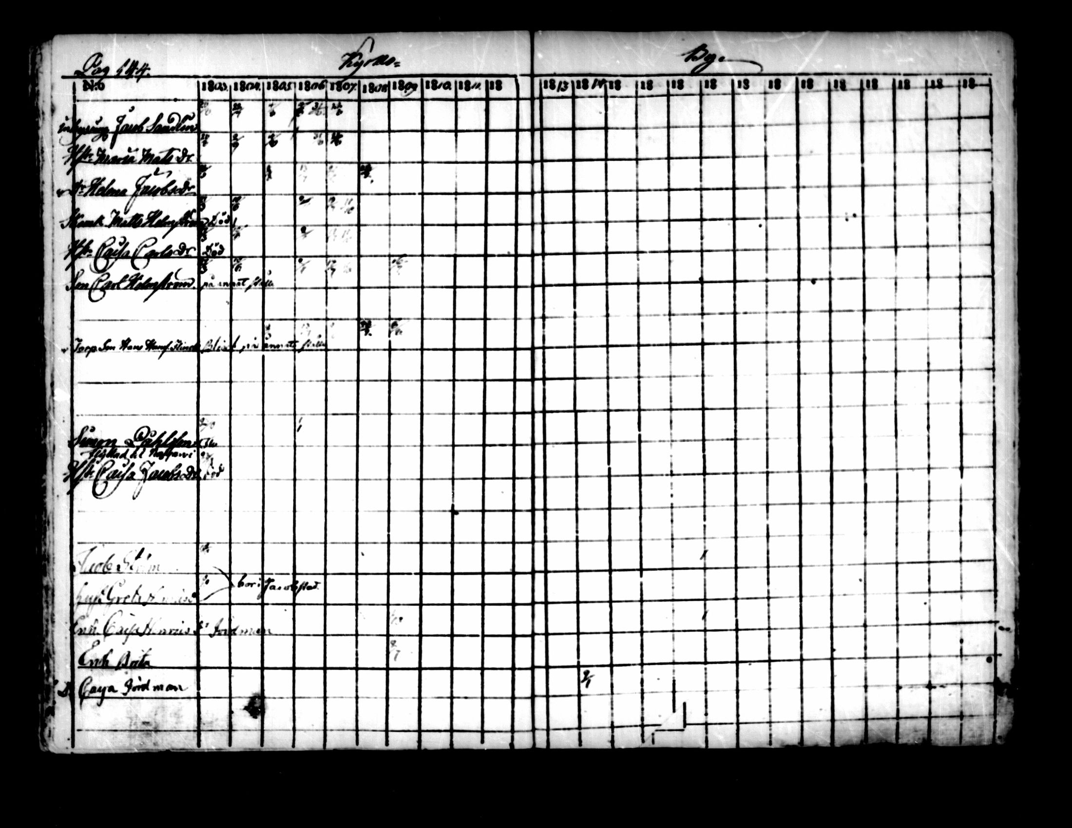 [ ../kirjat/Kirkonkirjat/pedersore/rippikirja_1803-1819_mko77-92/kuvat/138.jpg ]