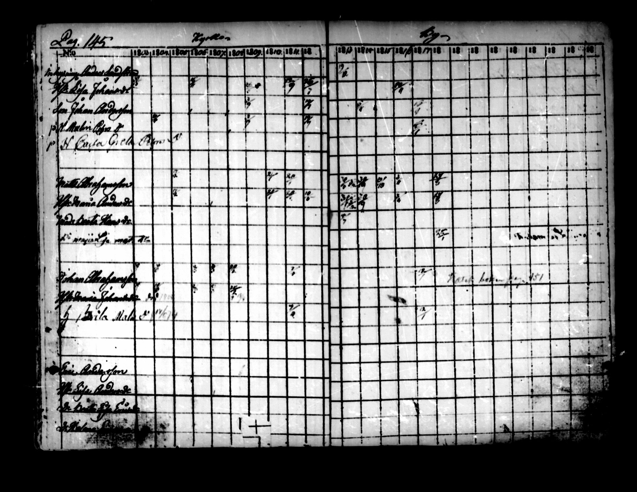[ ../kirjat/Kirkonkirjat/pedersore/rippikirja_1803-1819_mko77-92/kuvat/139.jpg ]