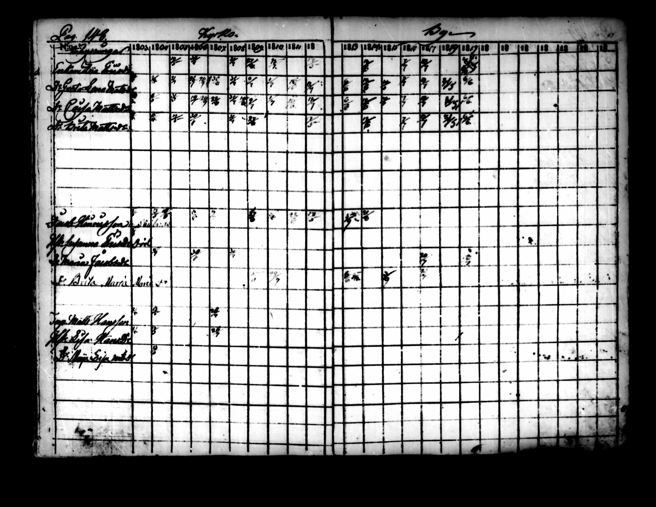 [ ../kirjat/Kirkonkirjat/pedersore/rippikirja_1803-1819_mko77-92/kuvat/142.jpg ]