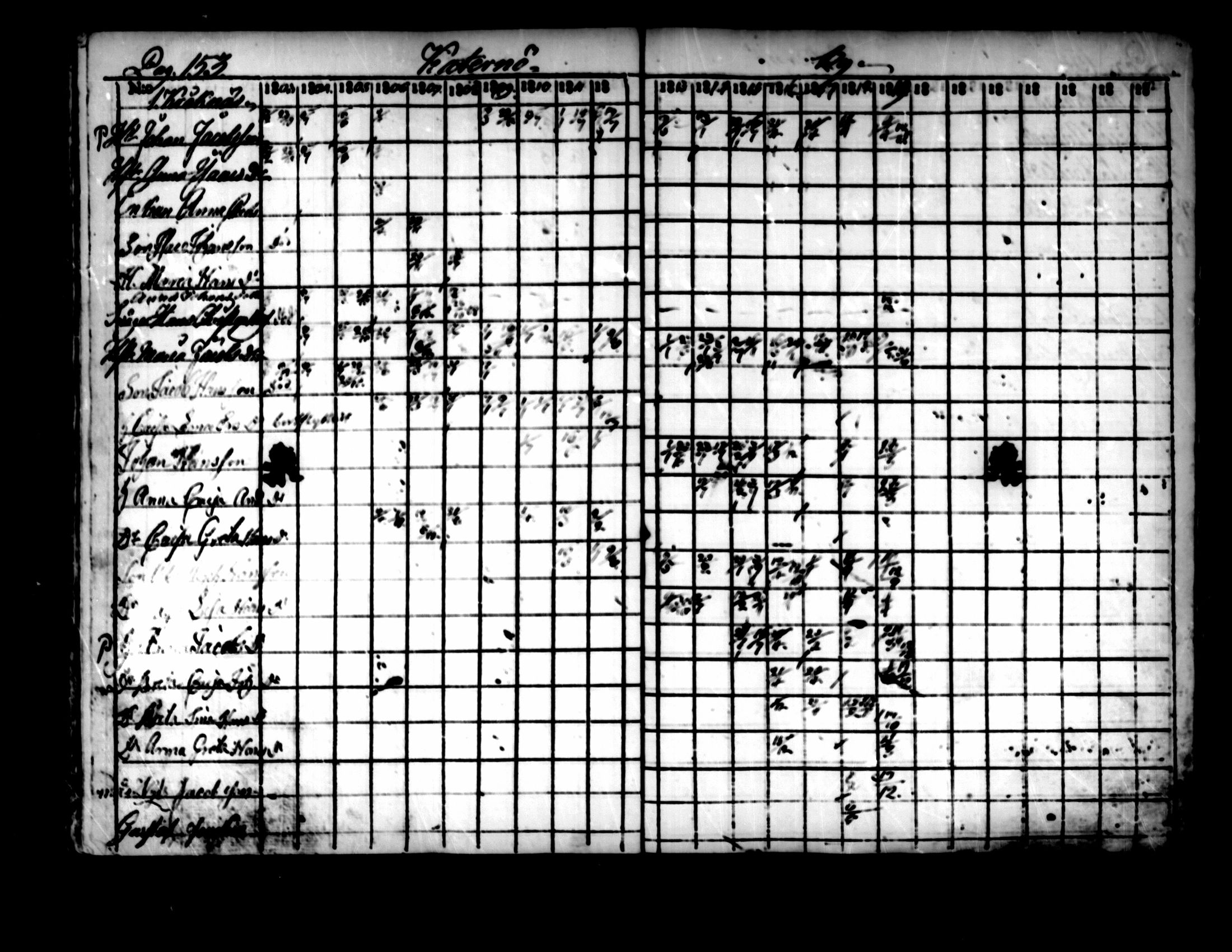 [ ../kirjat/Kirkonkirjat/pedersore/rippikirja_1803-1819_mko77-92/kuvat/147.jpg ]
