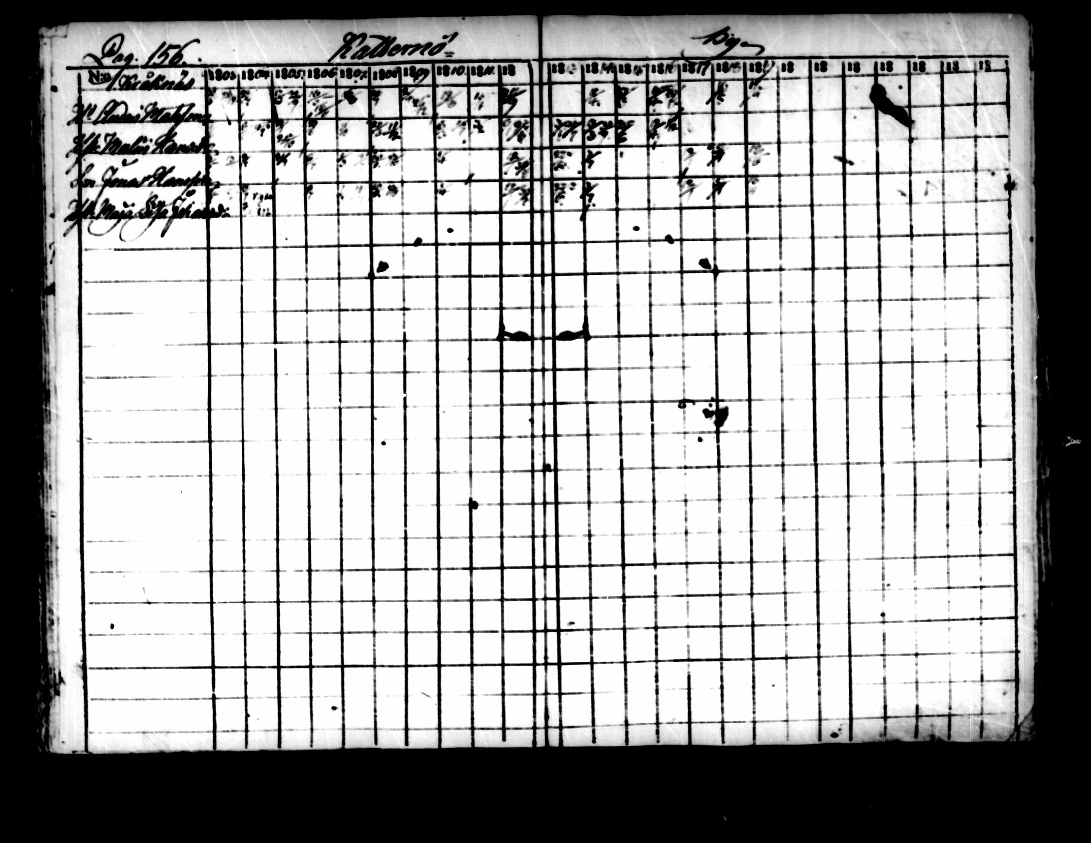 [ ../kirjat/Kirkonkirjat/pedersore/rippikirja_1803-1819_mko77-92/kuvat/150.jpg ]