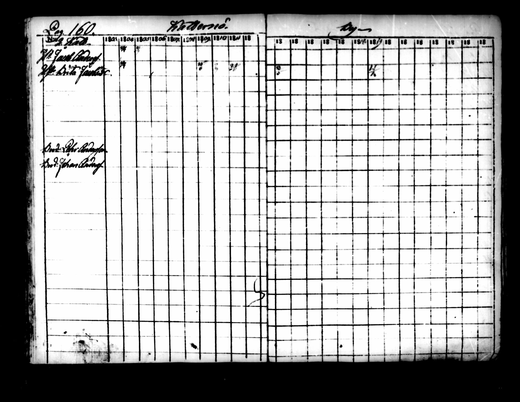 [ ../kirjat/Kirkonkirjat/pedersore/rippikirja_1803-1819_mko77-92/kuvat/154.jpg ]
