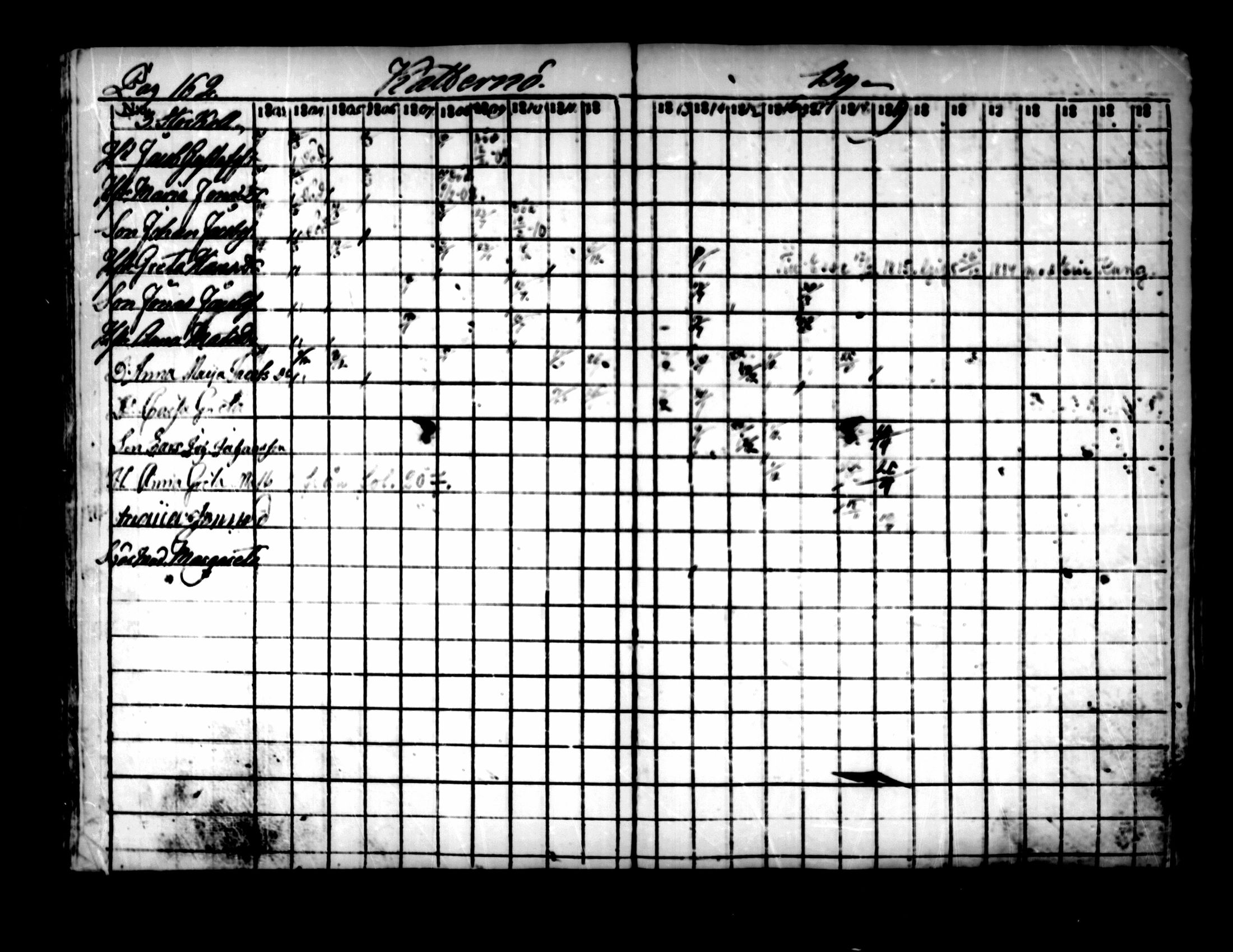 [ ../kirjat/Kirkonkirjat/pedersore/rippikirja_1803-1819_mko77-92/kuvat/156.jpg ]