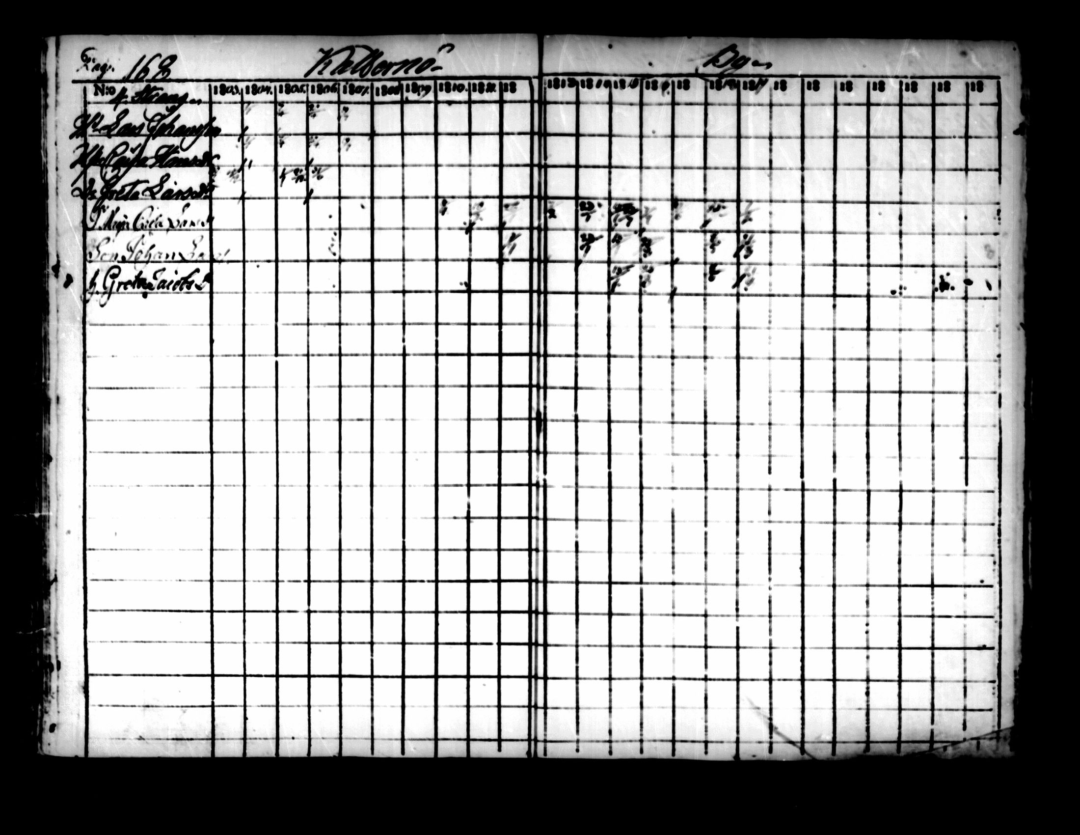[ ../kirjat/Kirkonkirjat/pedersore/rippikirja_1803-1819_mko77-92/kuvat/162.jpg ]