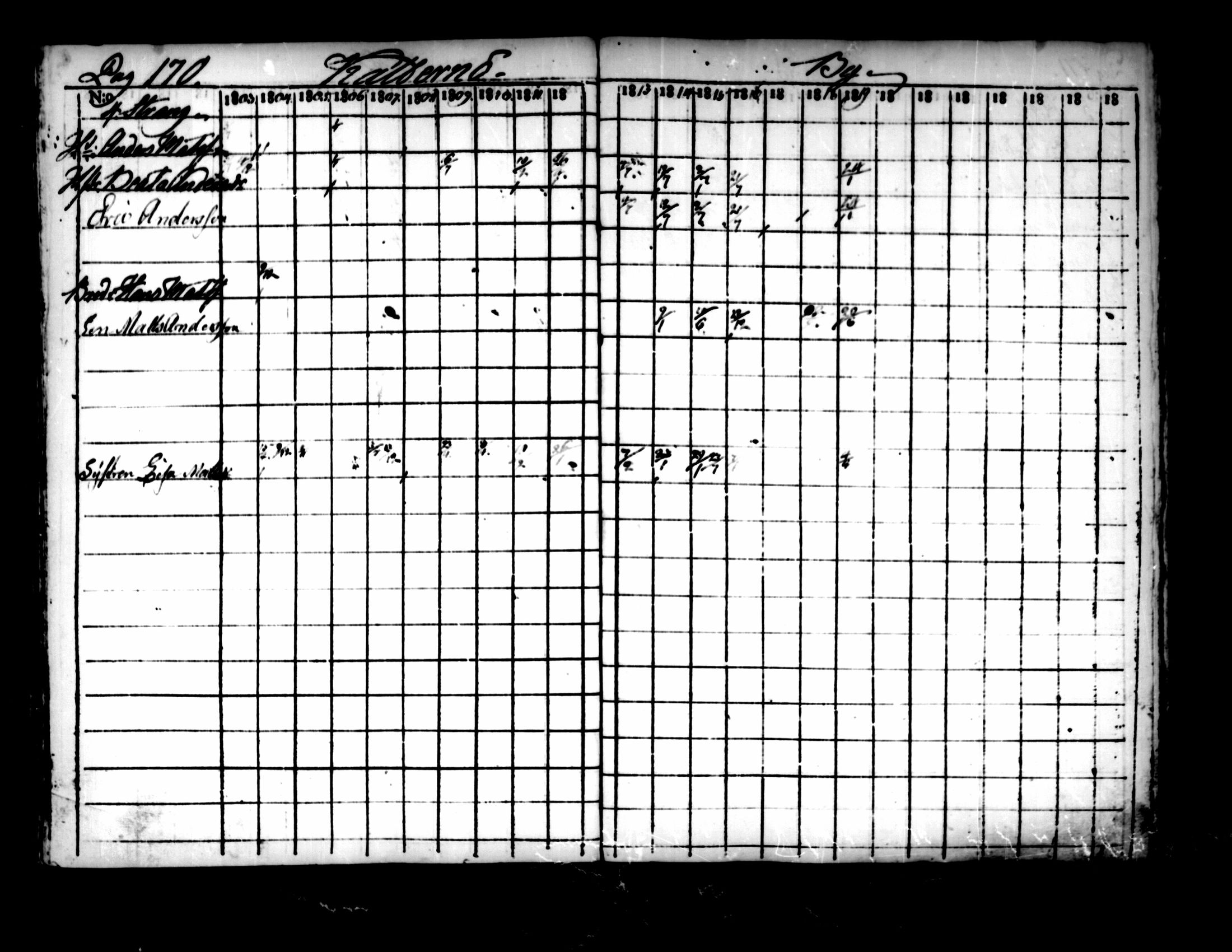 [ ../kirjat/Kirkonkirjat/pedersore/rippikirja_1803-1819_mko77-92/kuvat/164.jpg ]
