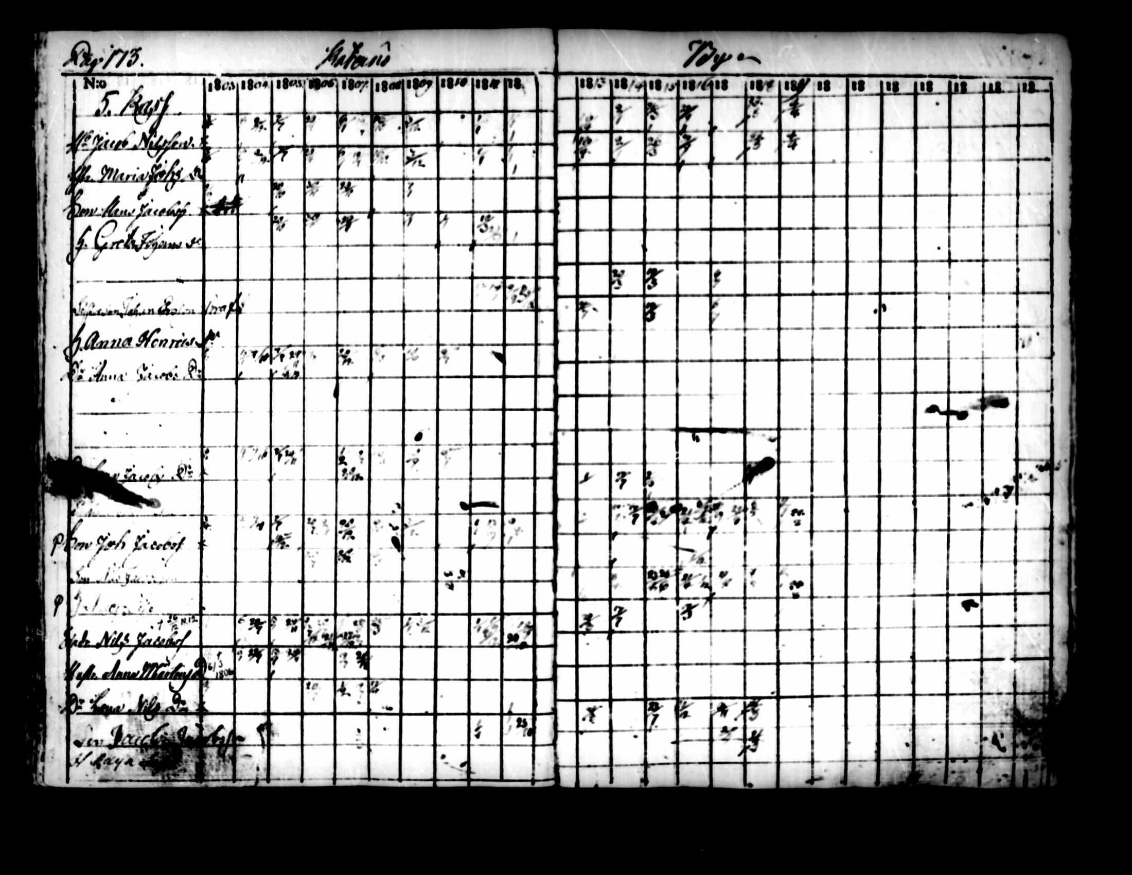 [ ../kirjat/Kirkonkirjat/pedersore/rippikirja_1803-1819_mko77-92/kuvat/167.jpg ]