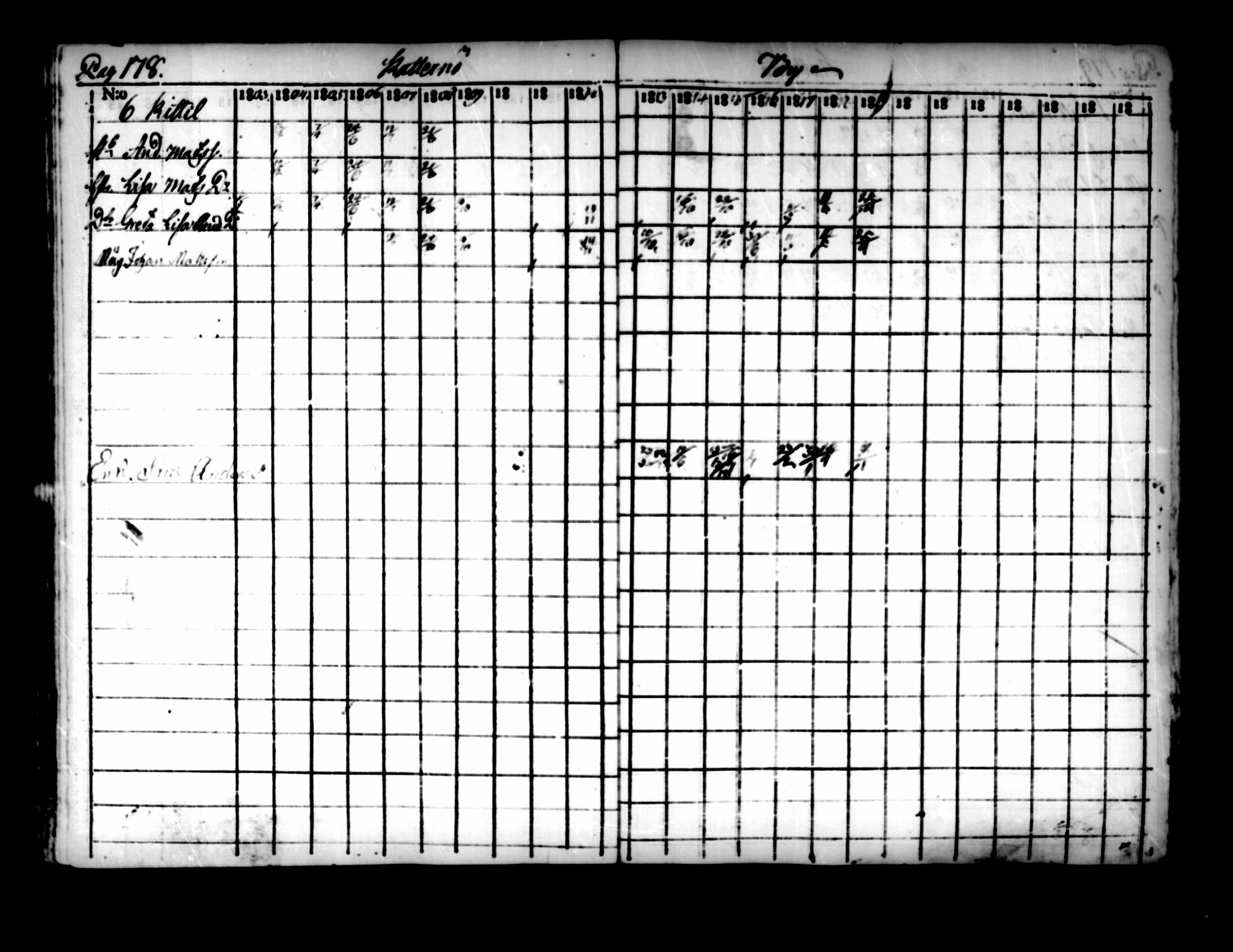 [ ../kirjat/Kirkonkirjat/pedersore/rippikirja_1803-1819_mko77-92/kuvat/172.jpg ]