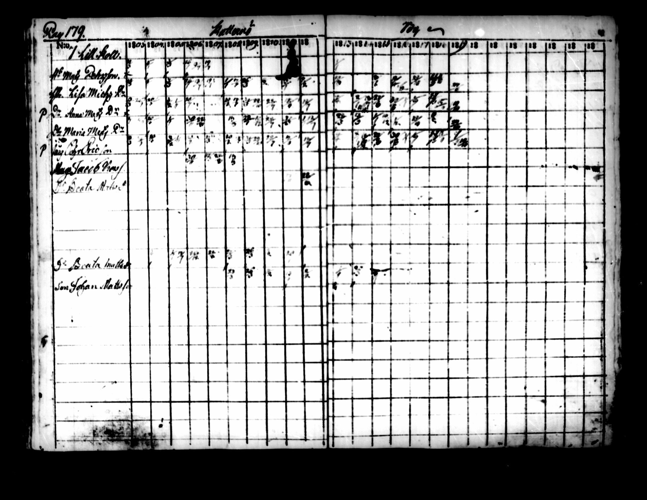 [ ../kirjat/Kirkonkirjat/pedersore/rippikirja_1803-1819_mko77-92/kuvat/173.jpg ]