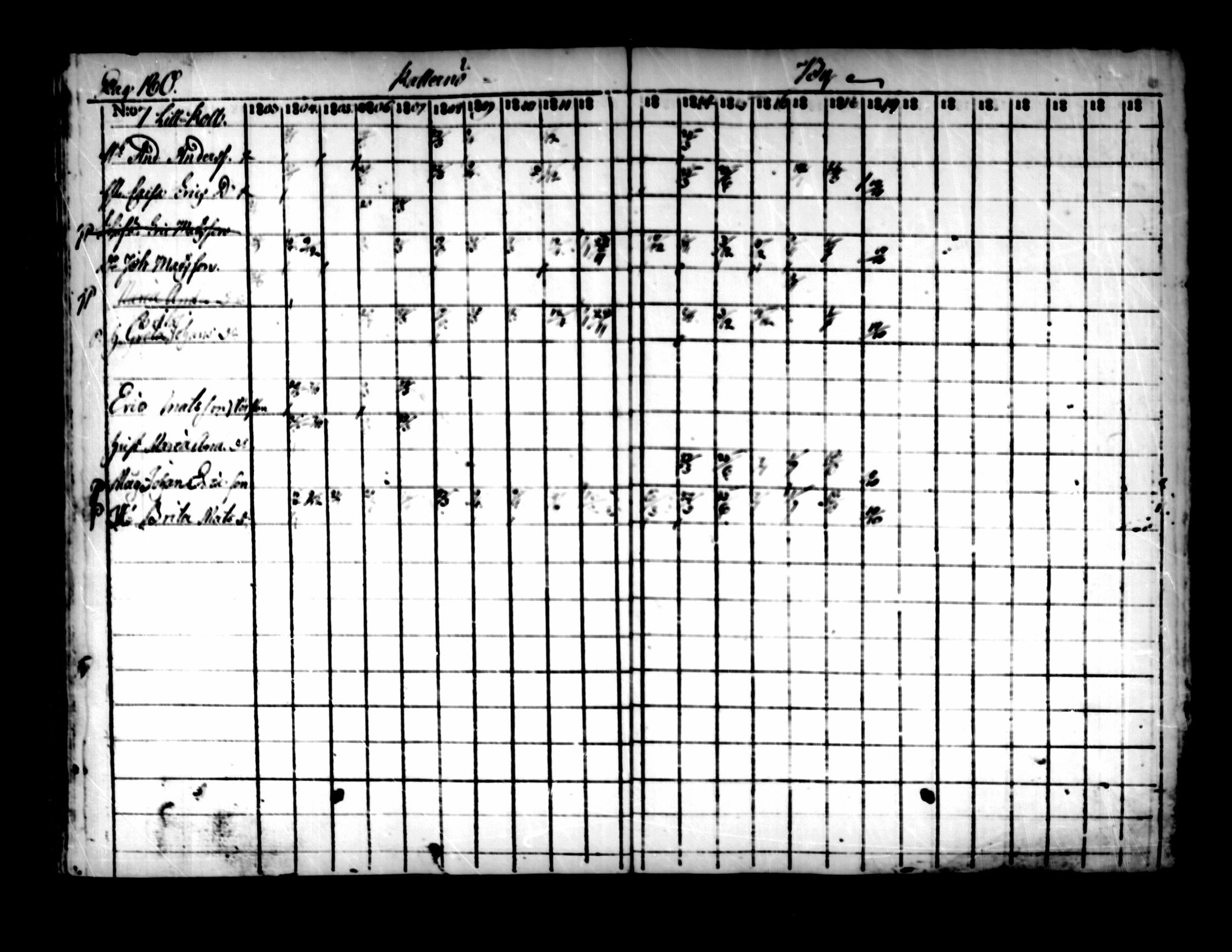 [ ../kirjat/Kirkonkirjat/pedersore/rippikirja_1803-1819_mko77-92/kuvat/174.jpg ]