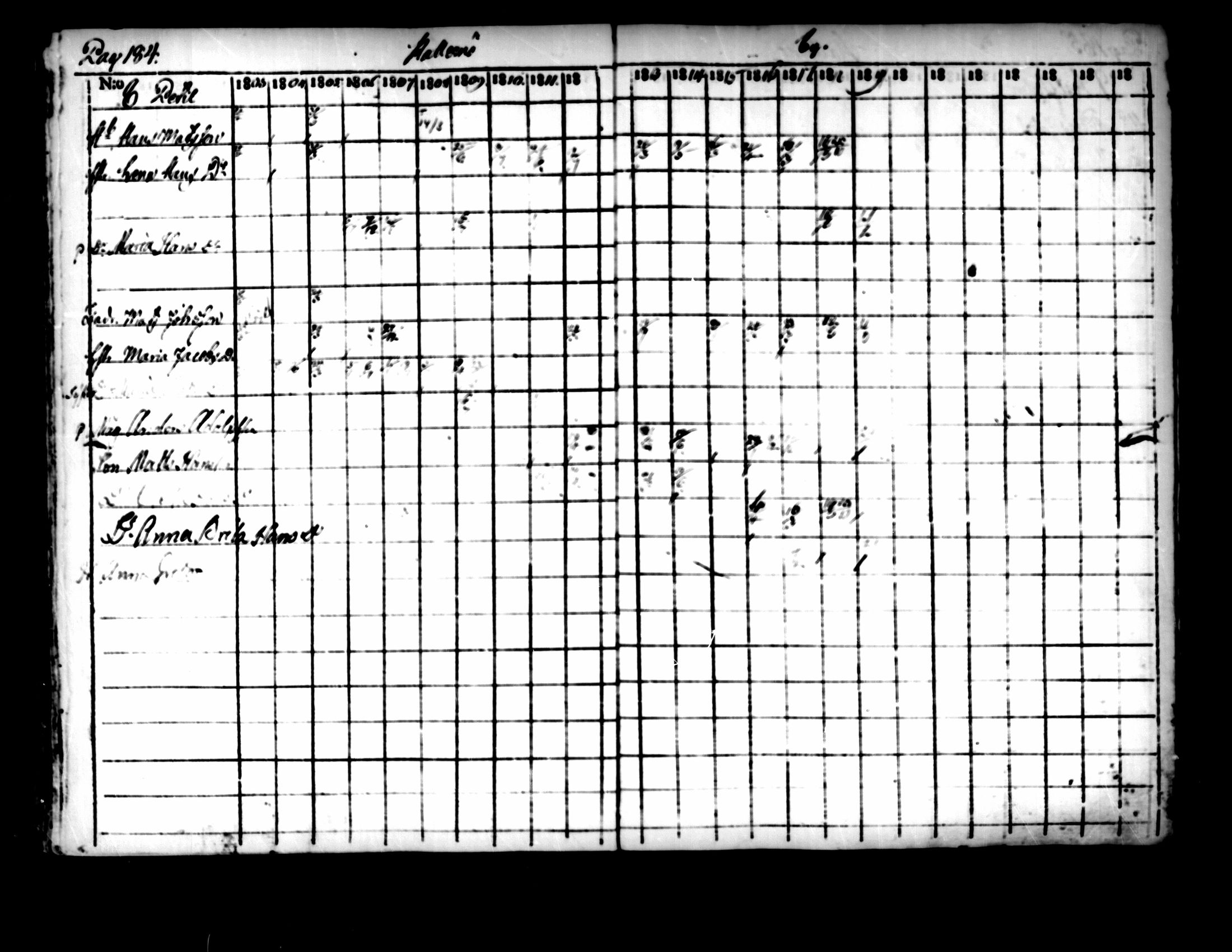 [ ../kirjat/Kirkonkirjat/pedersore/rippikirja_1803-1819_mko77-92/kuvat/178.jpg ]