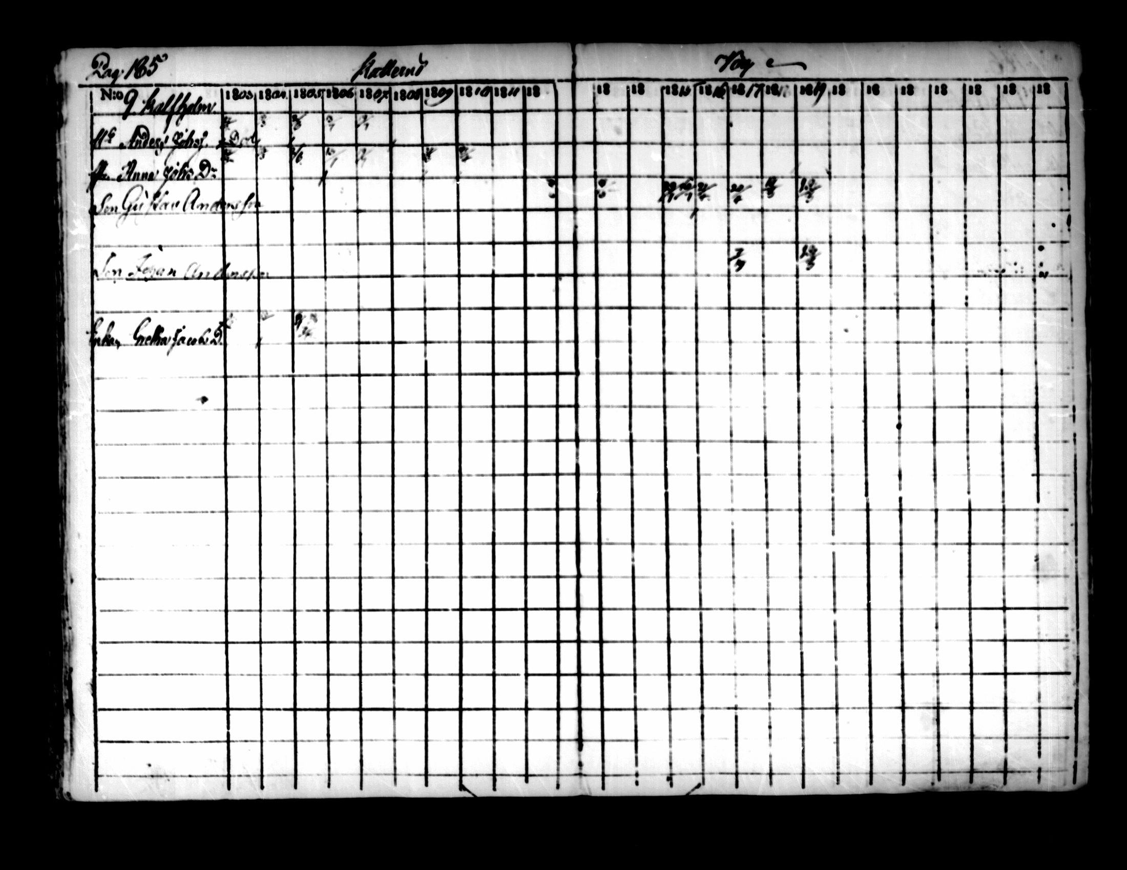 [ ../kirjat/Kirkonkirjat/pedersore/rippikirja_1803-1819_mko77-92/kuvat/179.jpg ]