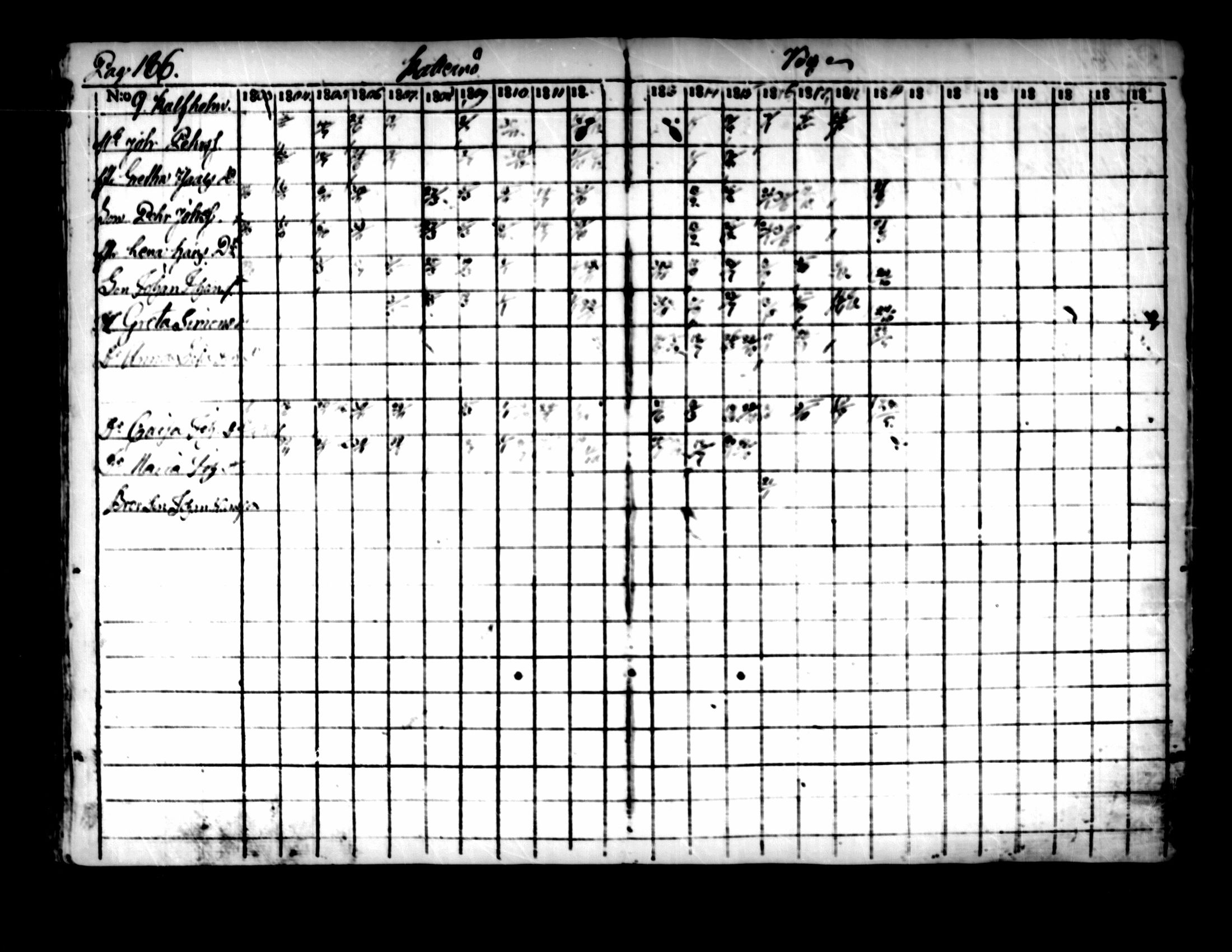 [ ../kirjat/Kirkonkirjat/pedersore/rippikirja_1803-1819_mko77-92/kuvat/180.jpg ]