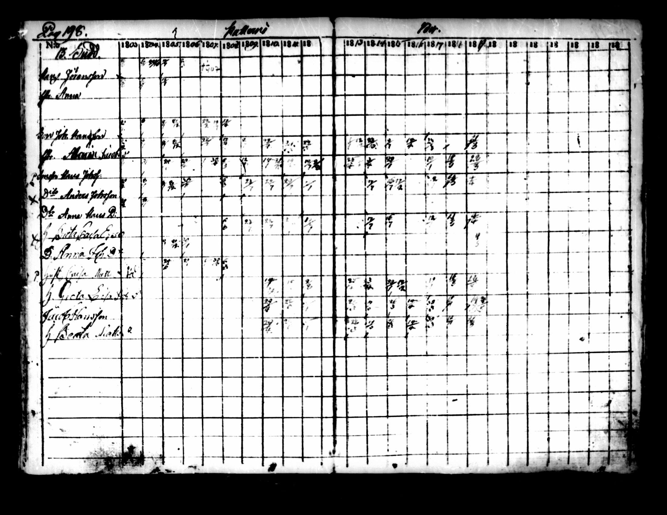 [ ../kirjat/Kirkonkirjat/pedersore/rippikirja_1803-1819_mko77-92/kuvat/191.jpg ]