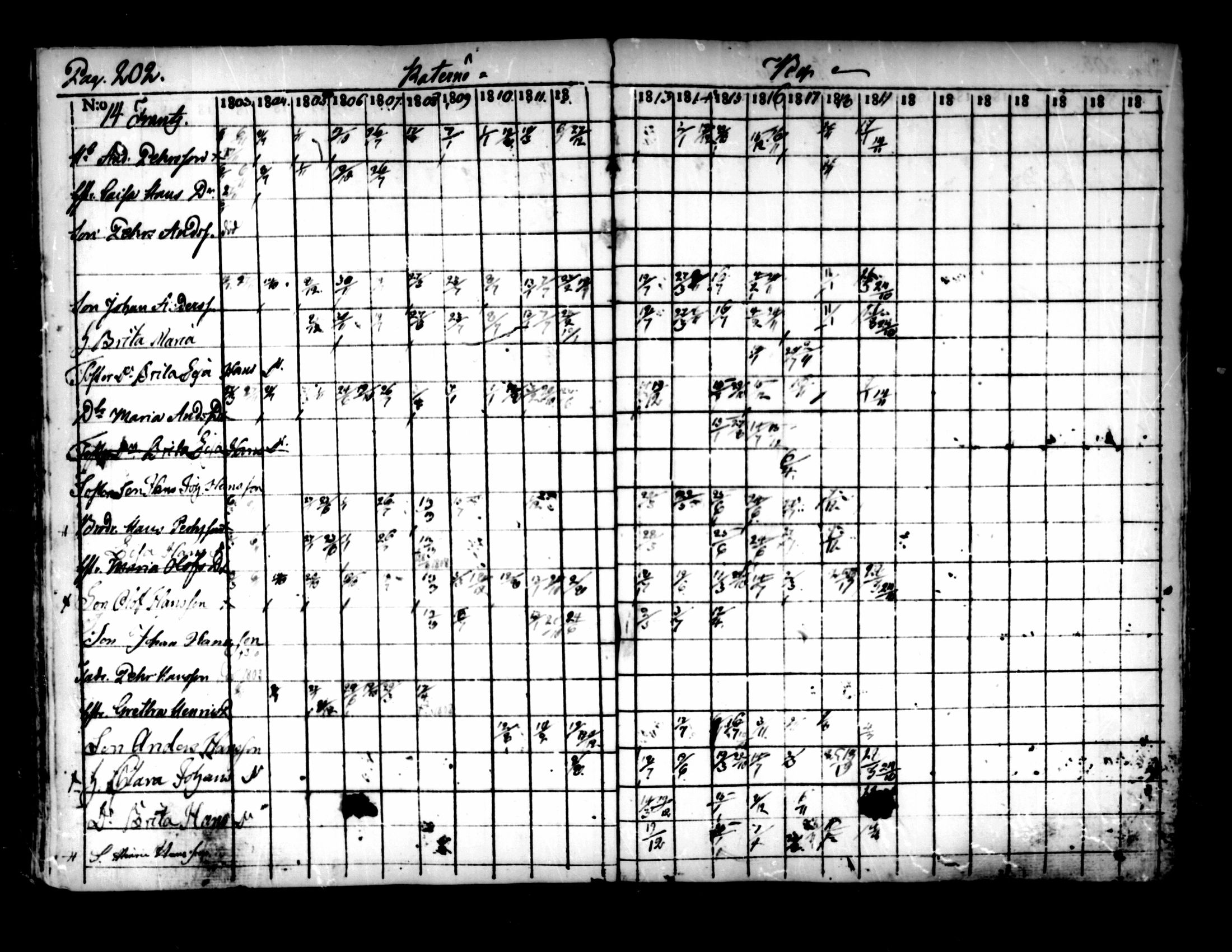 [ ../kirjat/Kirkonkirjat/pedersore/rippikirja_1803-1819_mko77-92/kuvat/195.jpg ]