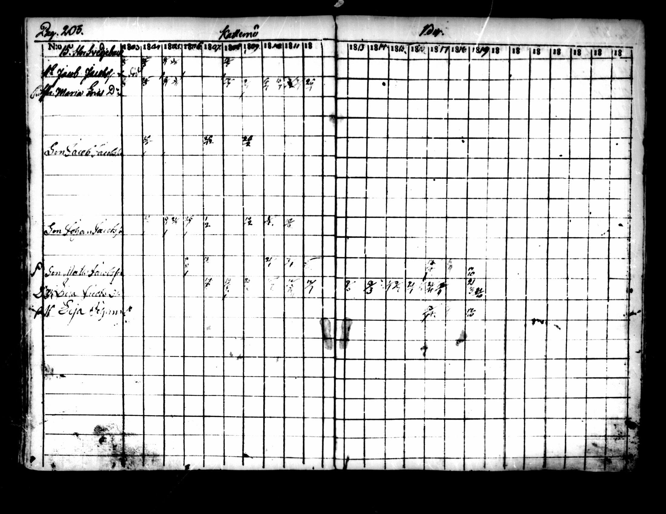 [ ../kirjat/Kirkonkirjat/pedersore/rippikirja_1803-1819_mko77-92/kuvat/196.jpg ]