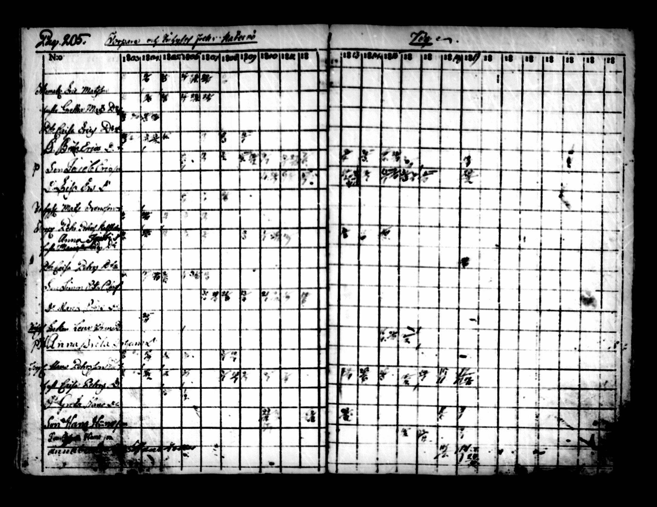 [ ../kirjat/Kirkonkirjat/pedersore/rippikirja_1803-1819_mko77-92/kuvat/198.jpg ]