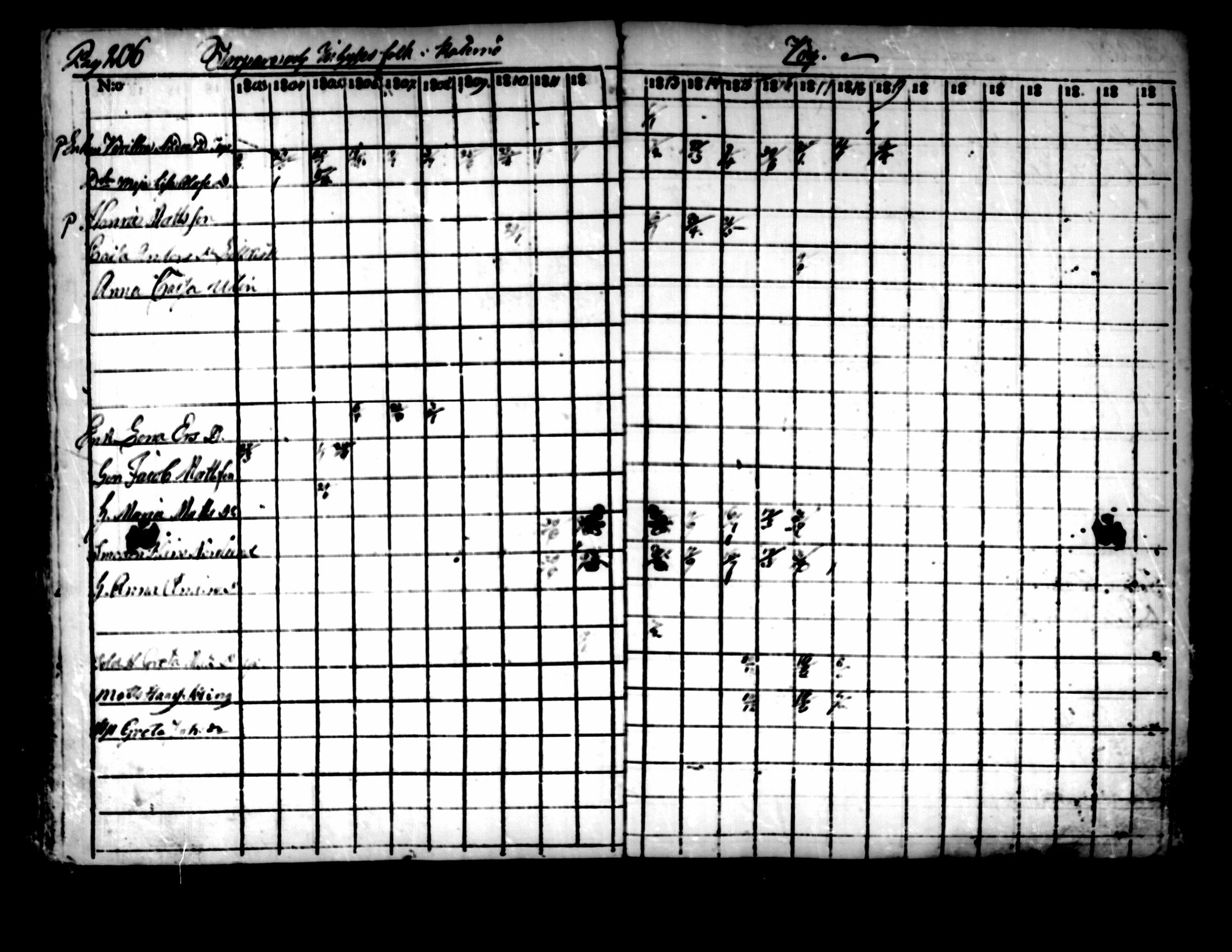 [ ../kirjat/Kirkonkirjat/pedersore/rippikirja_1803-1819_mko77-92/kuvat/199.jpg ]