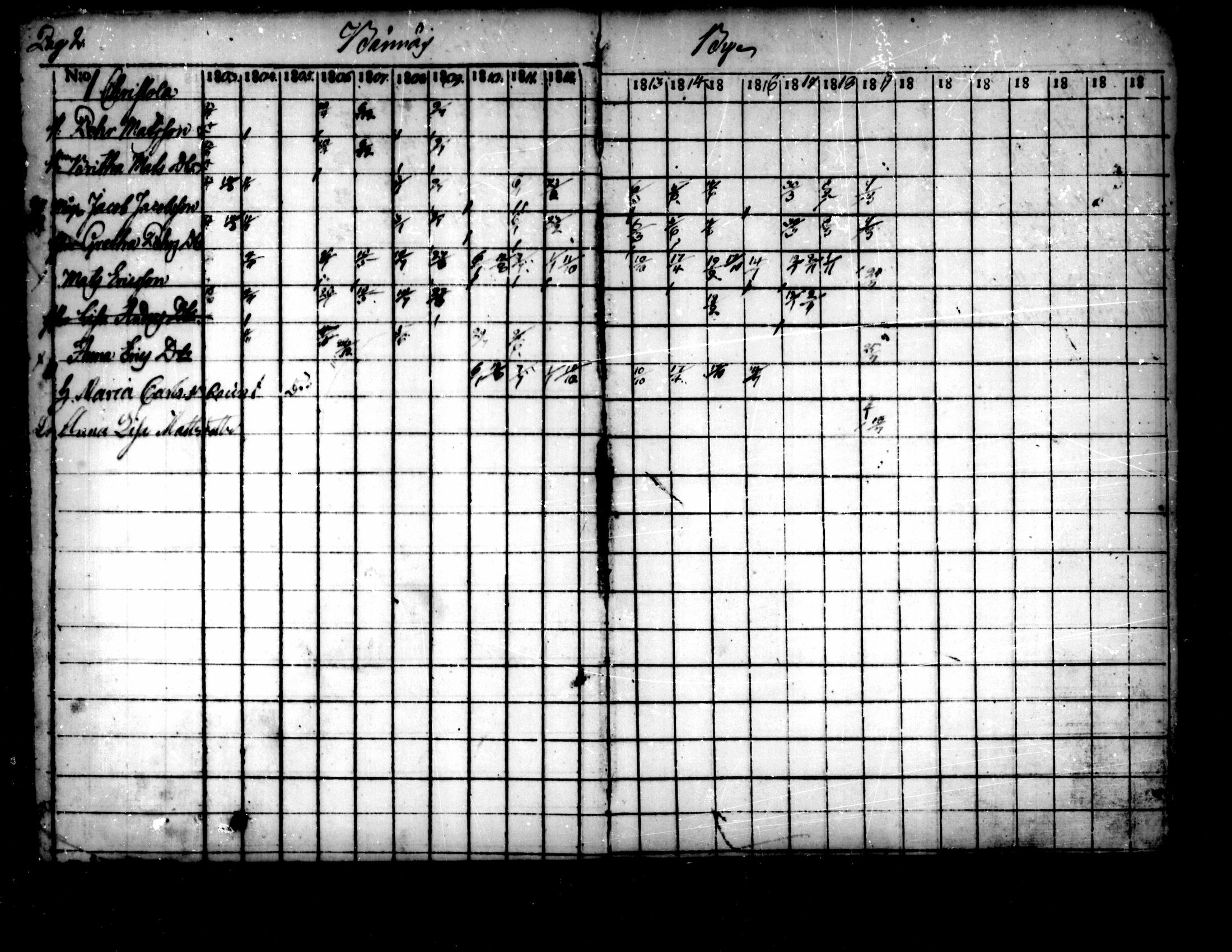 [ ../kirjat/Kirkonkirjat/pedersore/rippikirja_1803-1819_mko77-92/kuvat/2.jpg ]