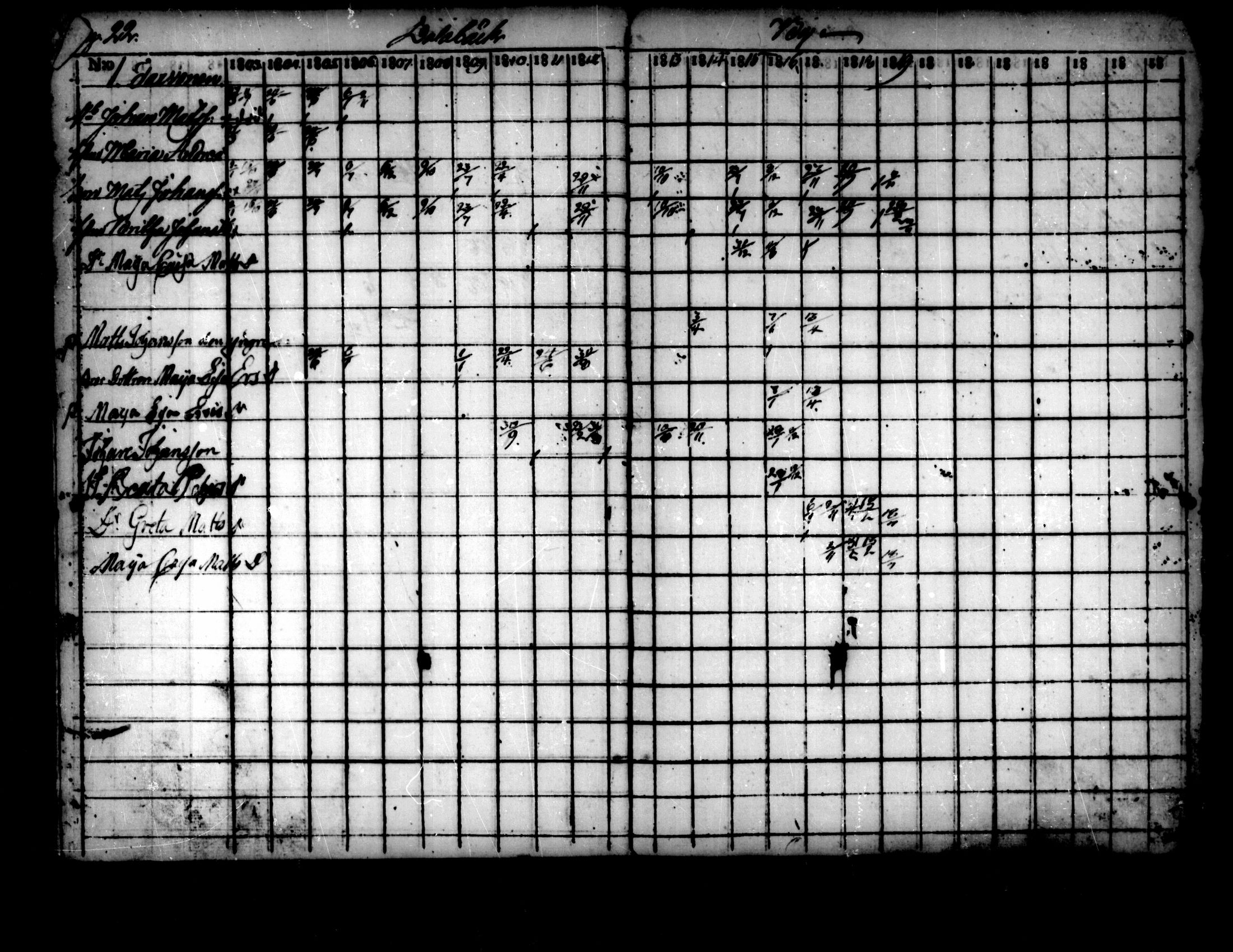 [ ../kirjat/Kirkonkirjat/pedersore/rippikirja_1803-1819_mko77-92/kuvat/20.jpg ]