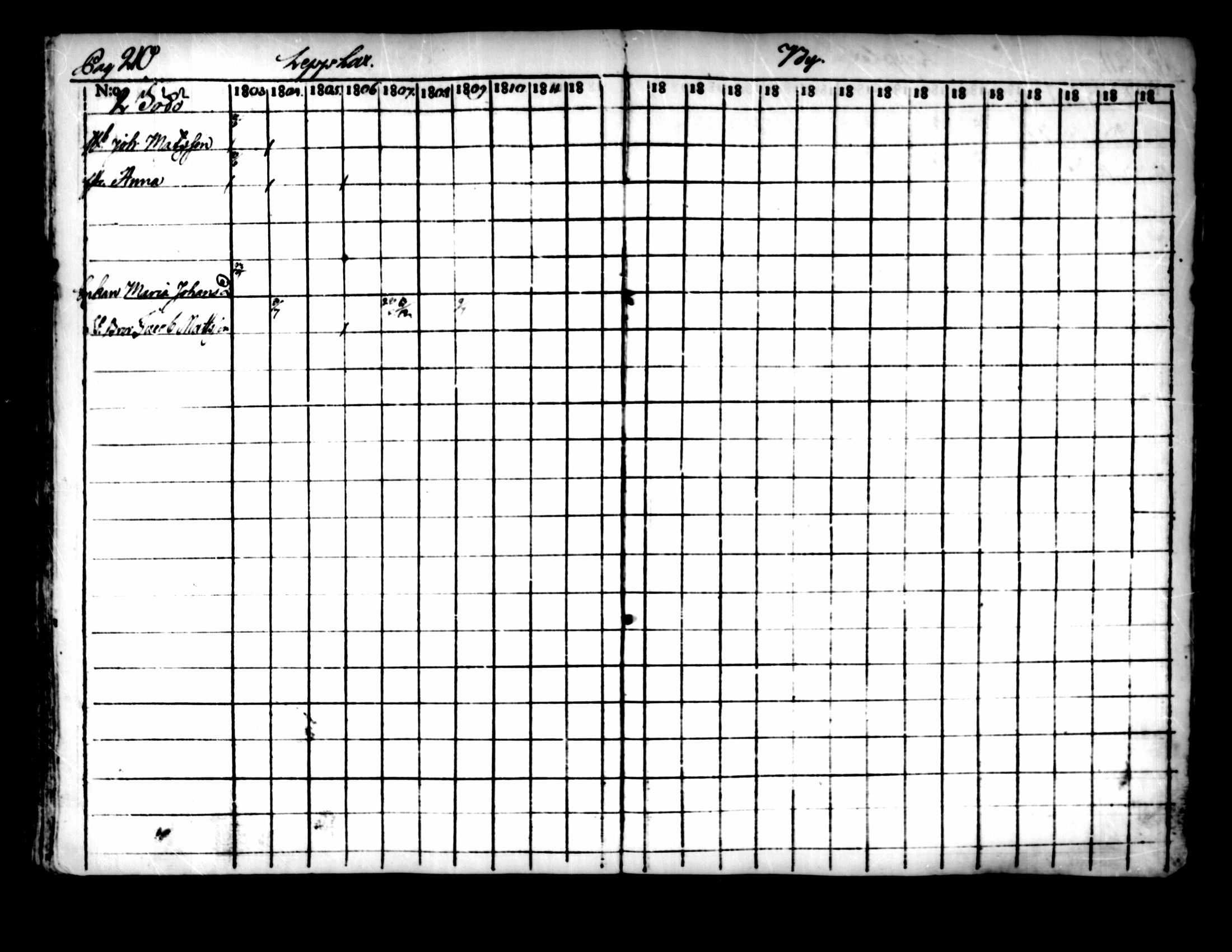[ ../kirjat/Kirkonkirjat/pedersore/rippikirja_1803-1819_mko77-92/kuvat/203.jpg ]